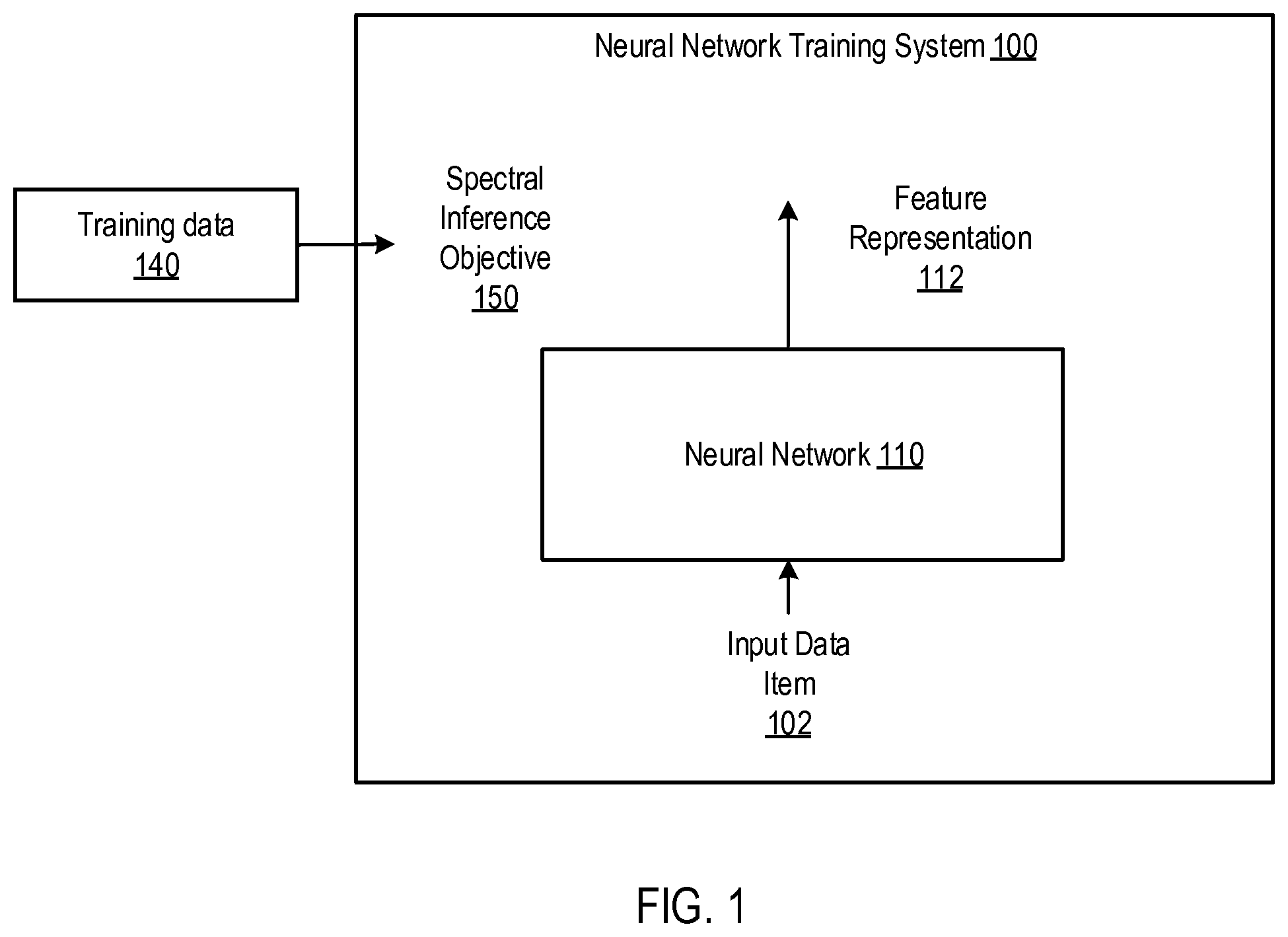 Patent US12307376 Figure 1 – Training spectral inference neural networks using bilevel optimization