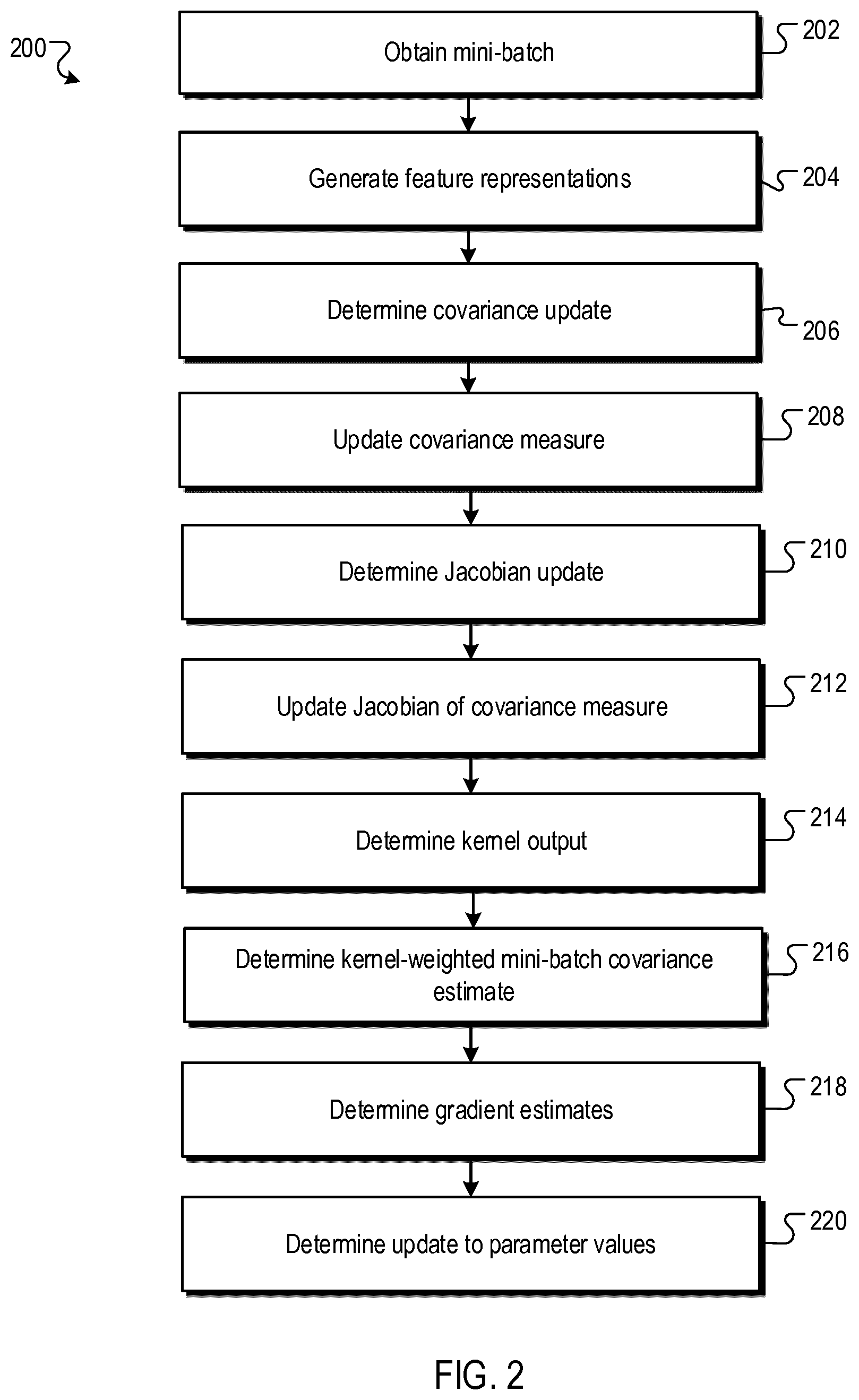 Patent US12307376 Figure 2 – Training spectral inference neural networks using bilevel optimization
