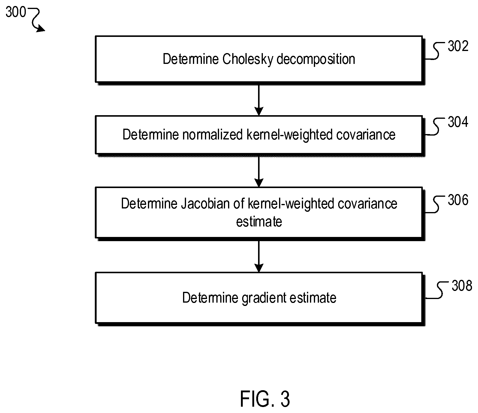 Patent US12307376 Figure 3 – Training spectral inference neural networks using bilevel optimization