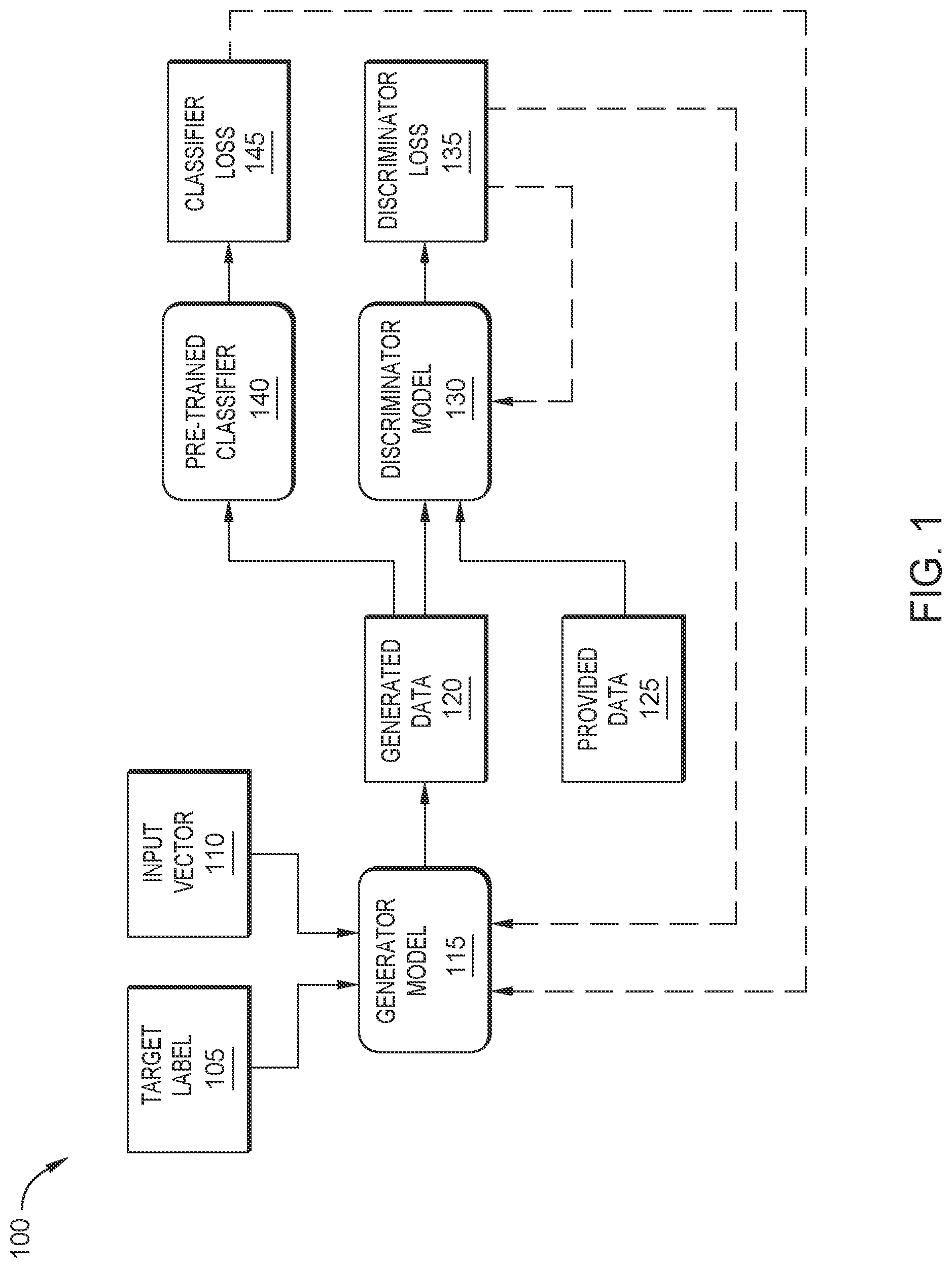 Patent US12307377 Figure 1 – Generating data based on pre-trained models using generative adversarial models