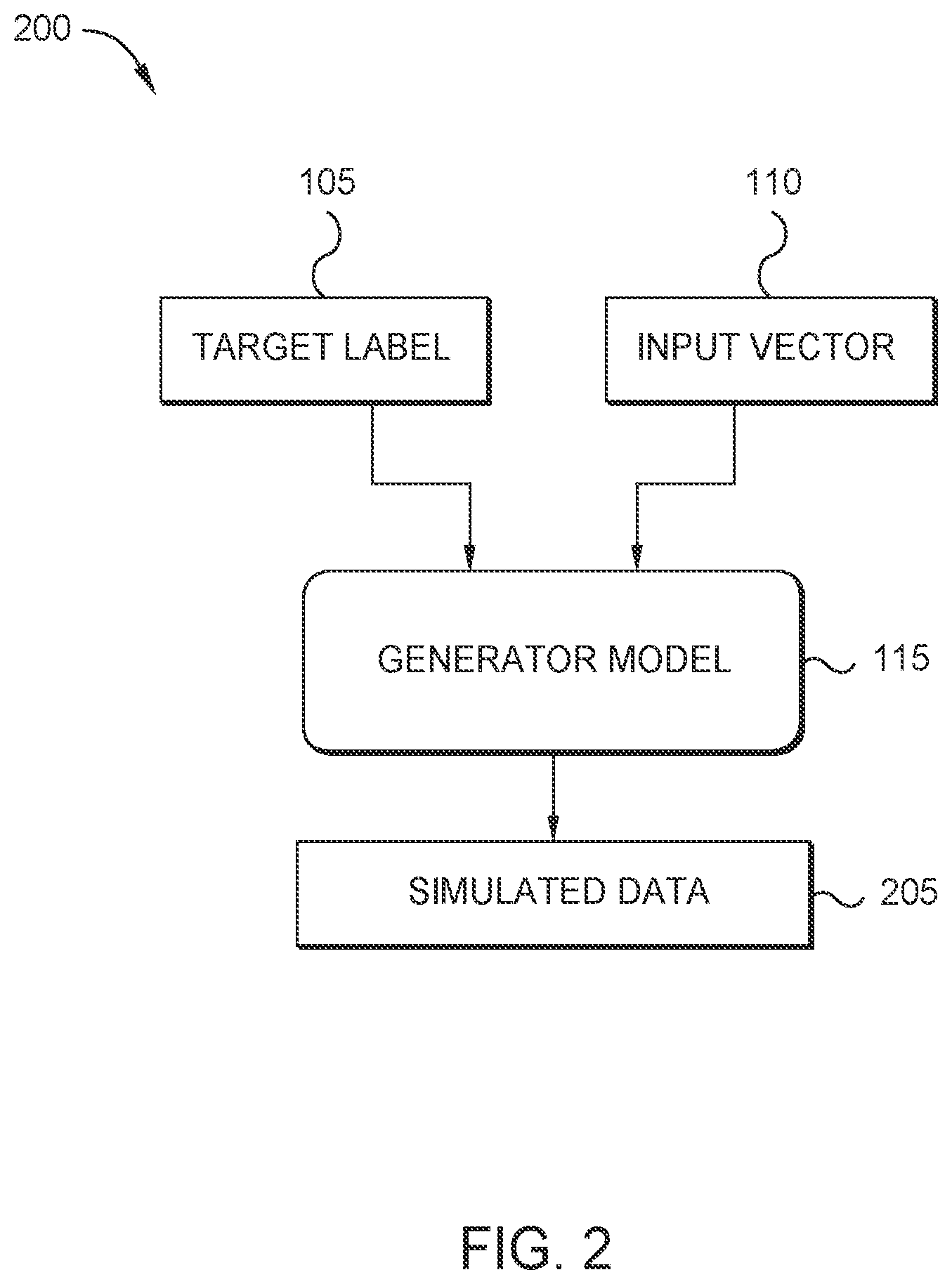 Patent US12307377 Figure 2 – Generating data based on pre-trained models using generative adversarial models