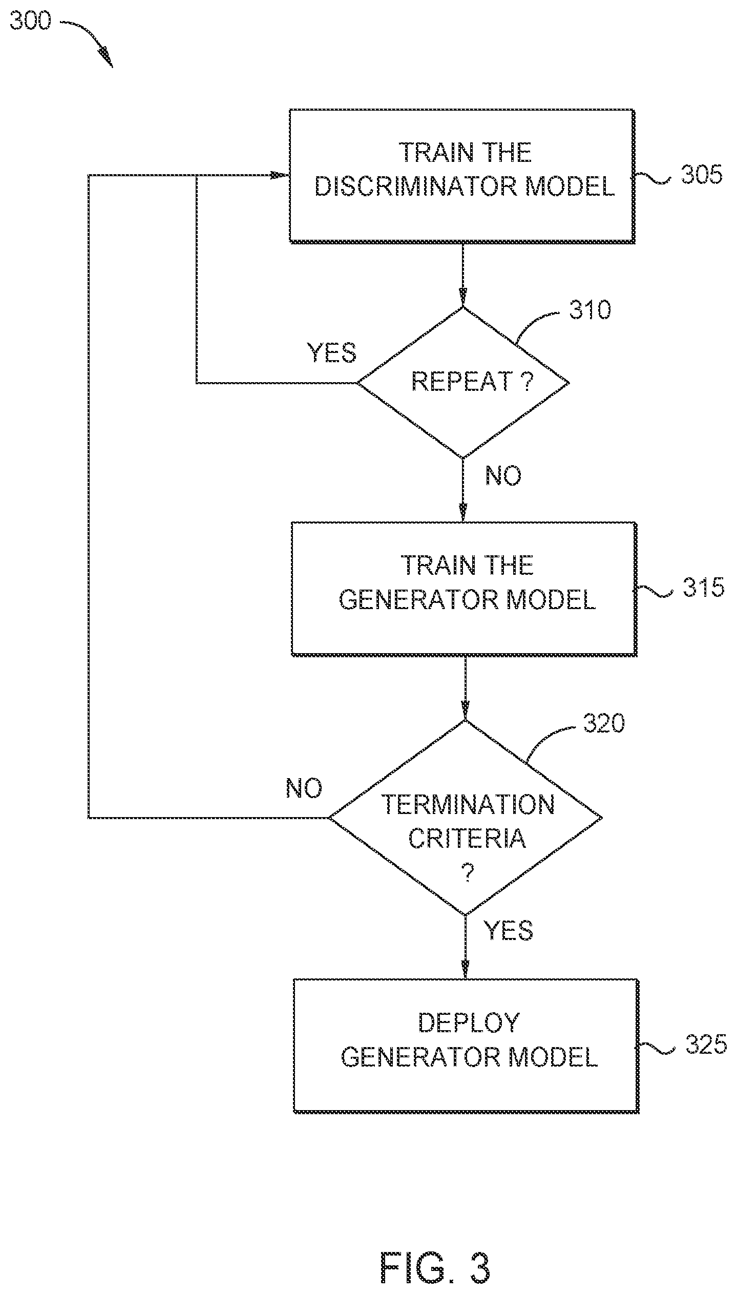 Patent US12307377 Figure 3 – Generating data based on pre-trained models using generative adversarial models