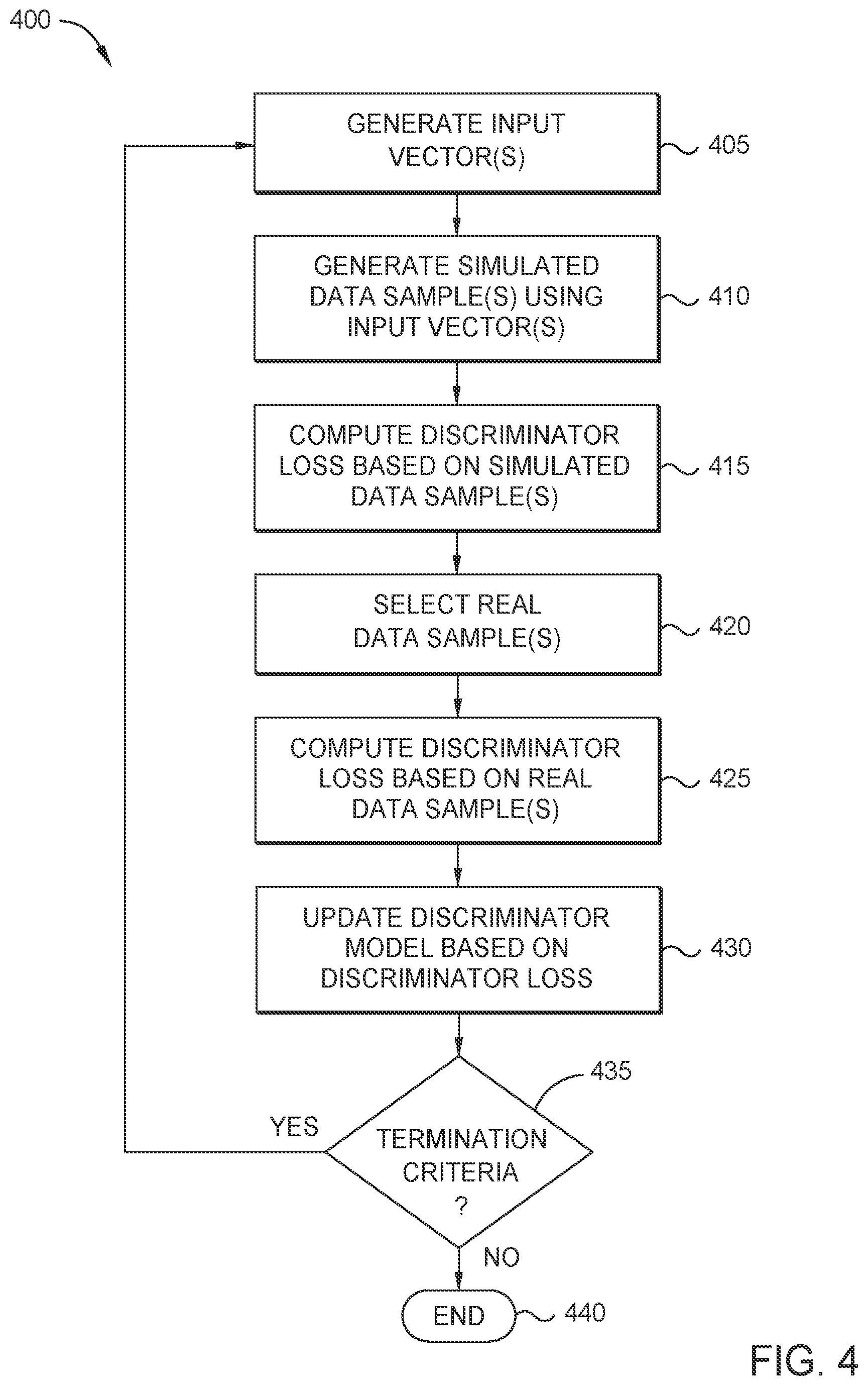 Patent US12307377 Figure 4 – Generating data based on pre-trained models using generative adversarial models