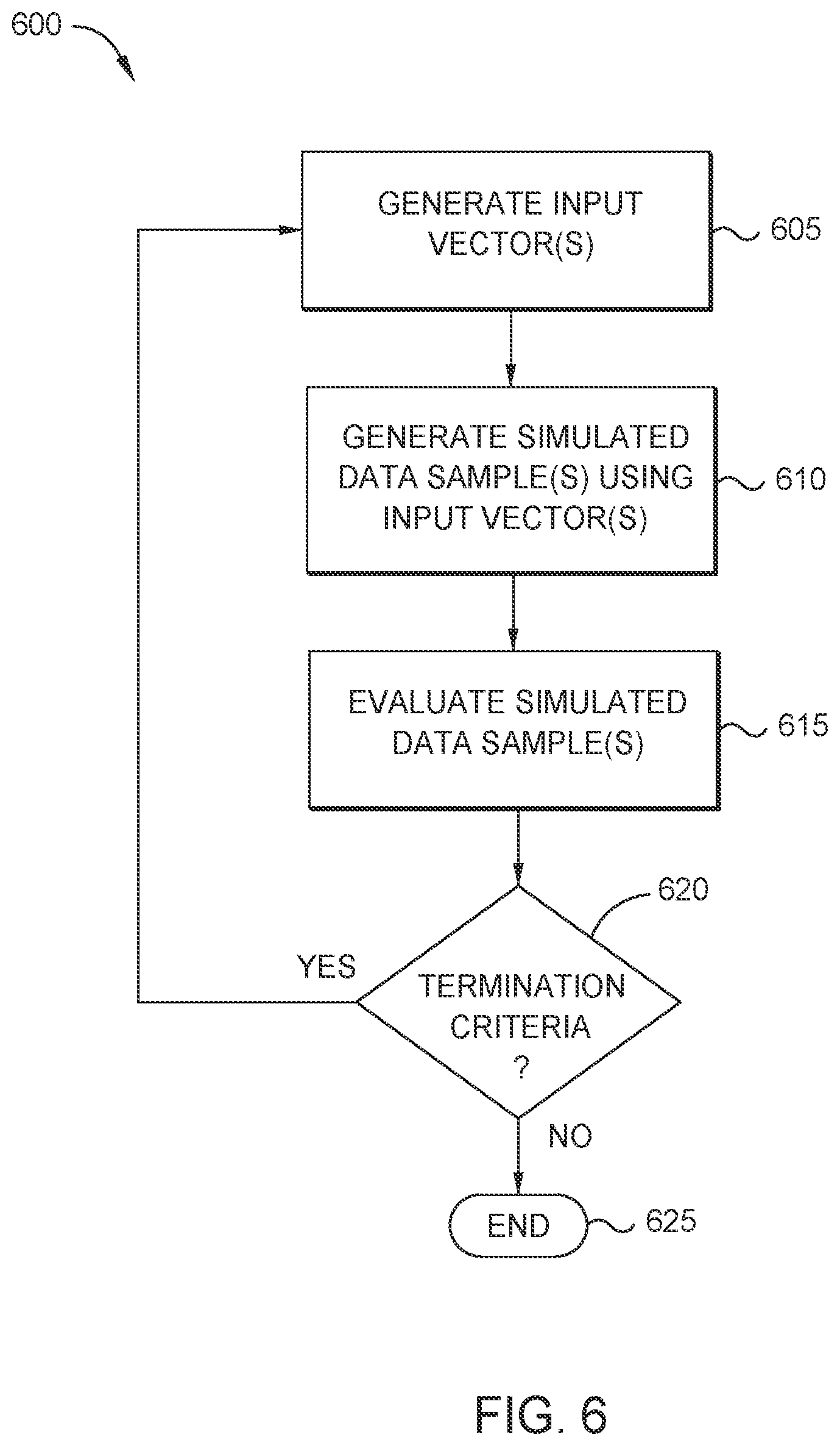 Patent US12307377 Figure 6 – Generating data based on pre-trained models using generative adversarial models