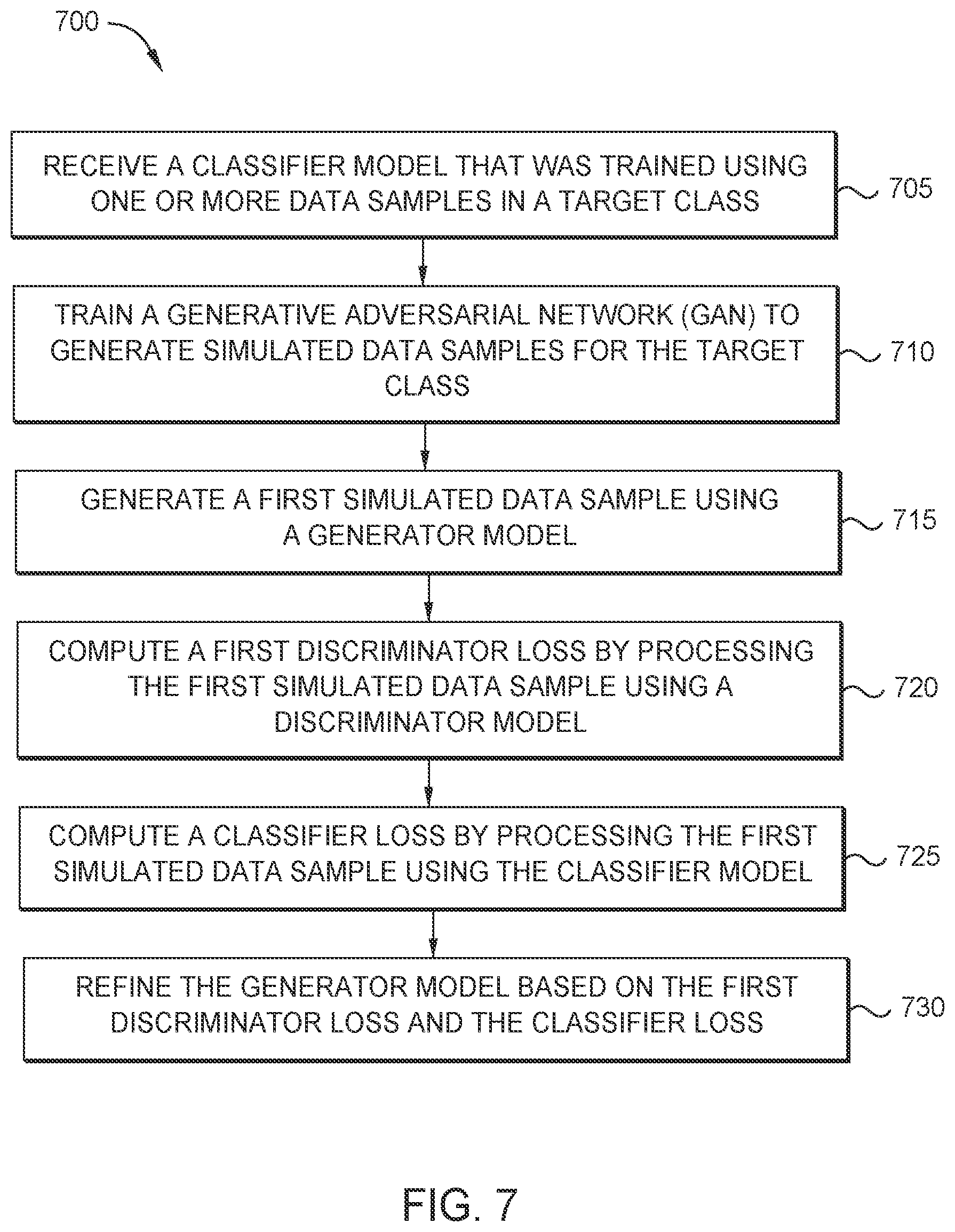 Patent US12307377 Figure 7 – Generating data based on pre-trained models using generative adversarial models