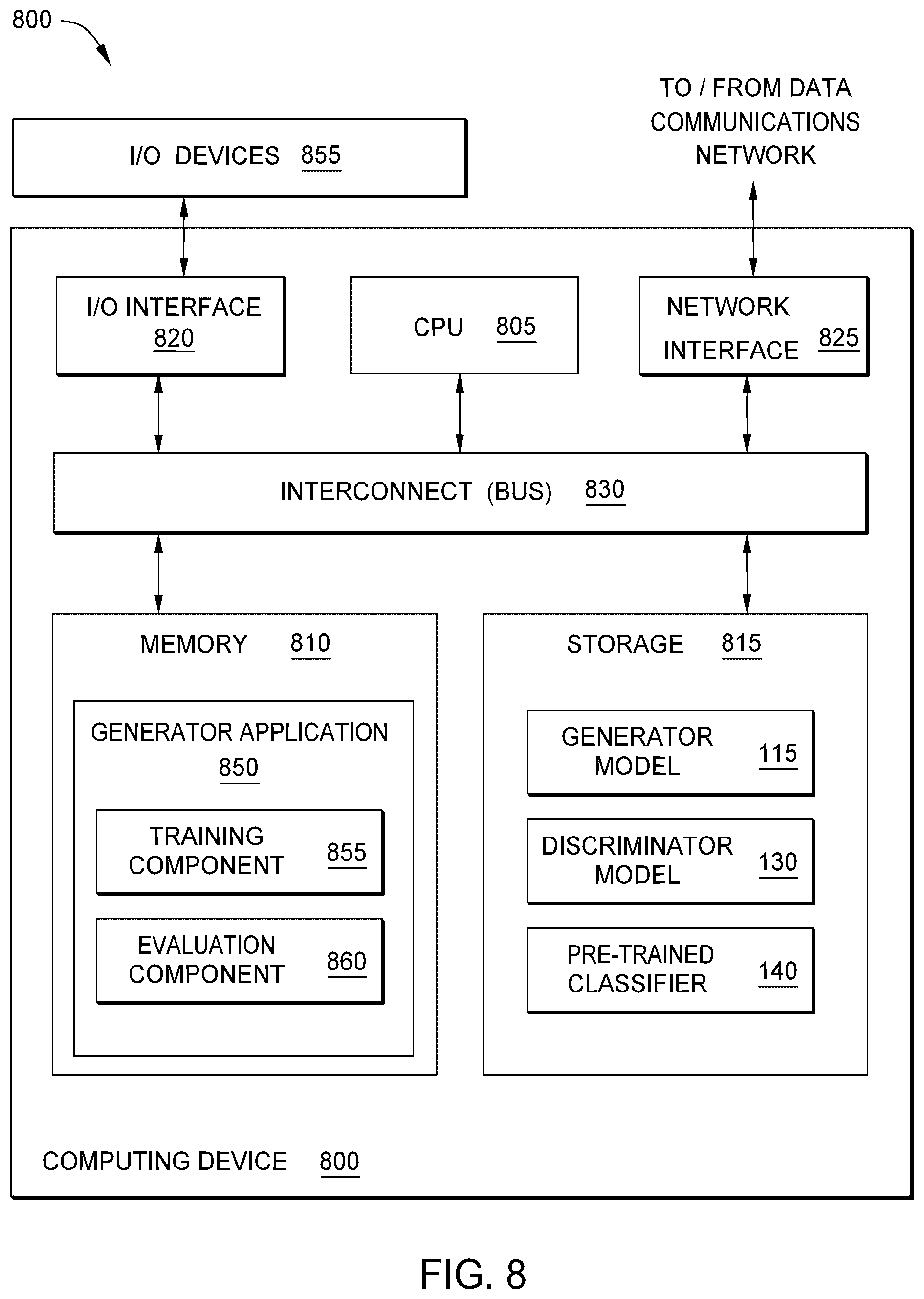 Patent US12307377 Figure 8 – Generating data based on pre-trained models using generative adversarial models