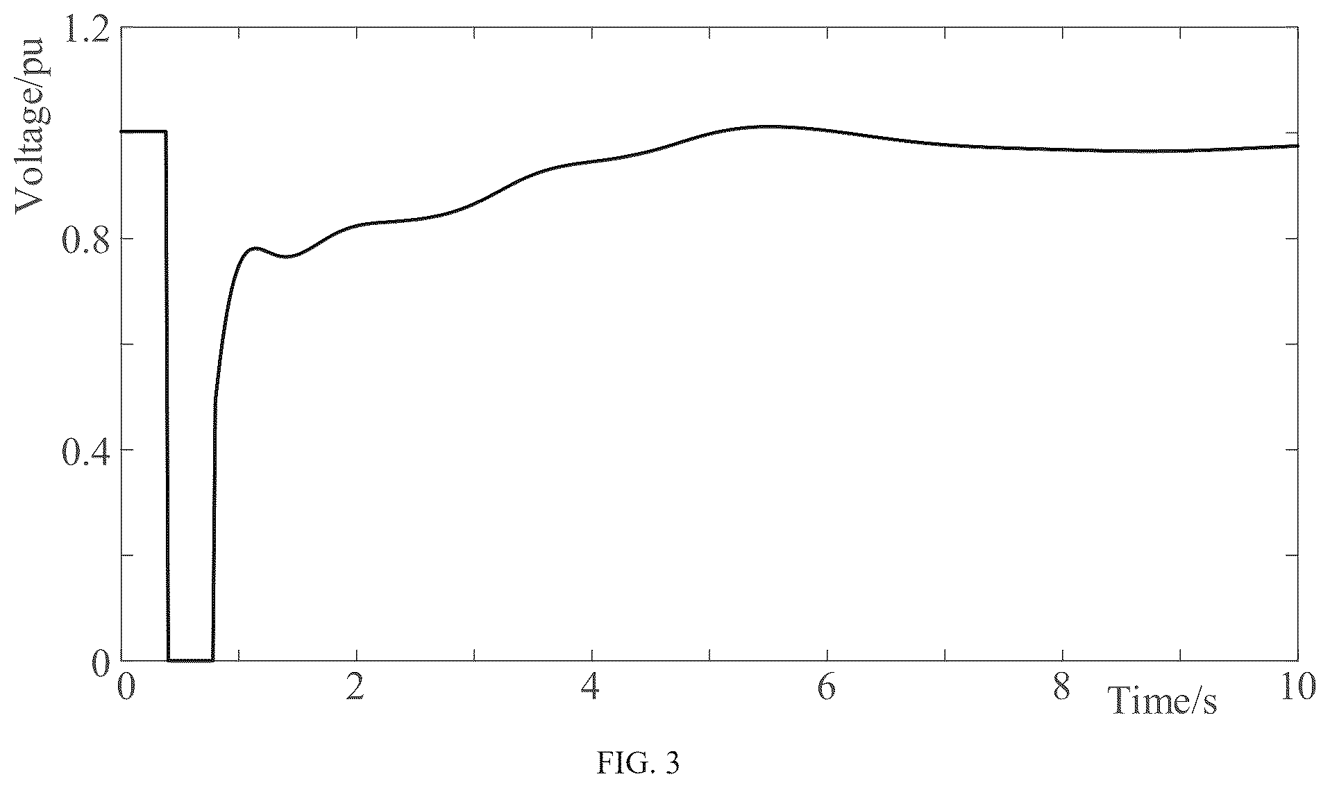 Patent US12307378 Figure 3 – Method and device for labeling transient voltage stability samples in power grid based on semi-supervised learning
