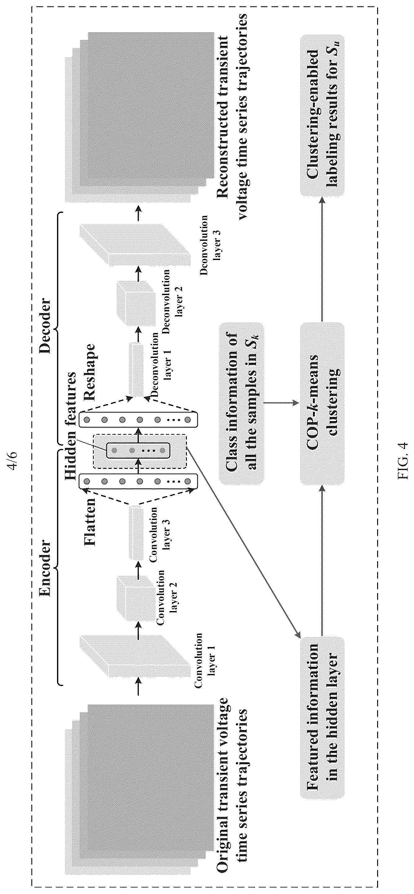 Patent US12307378 Figure 4 – Method and device for labeling transient voltage stability samples in power grid based on semi-supervised learning