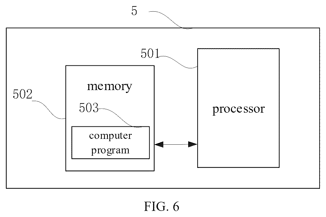 Patent US12307378 Figure 6 – Method and device for labeling transient voltage stability samples in power grid based on semi-supervised learning