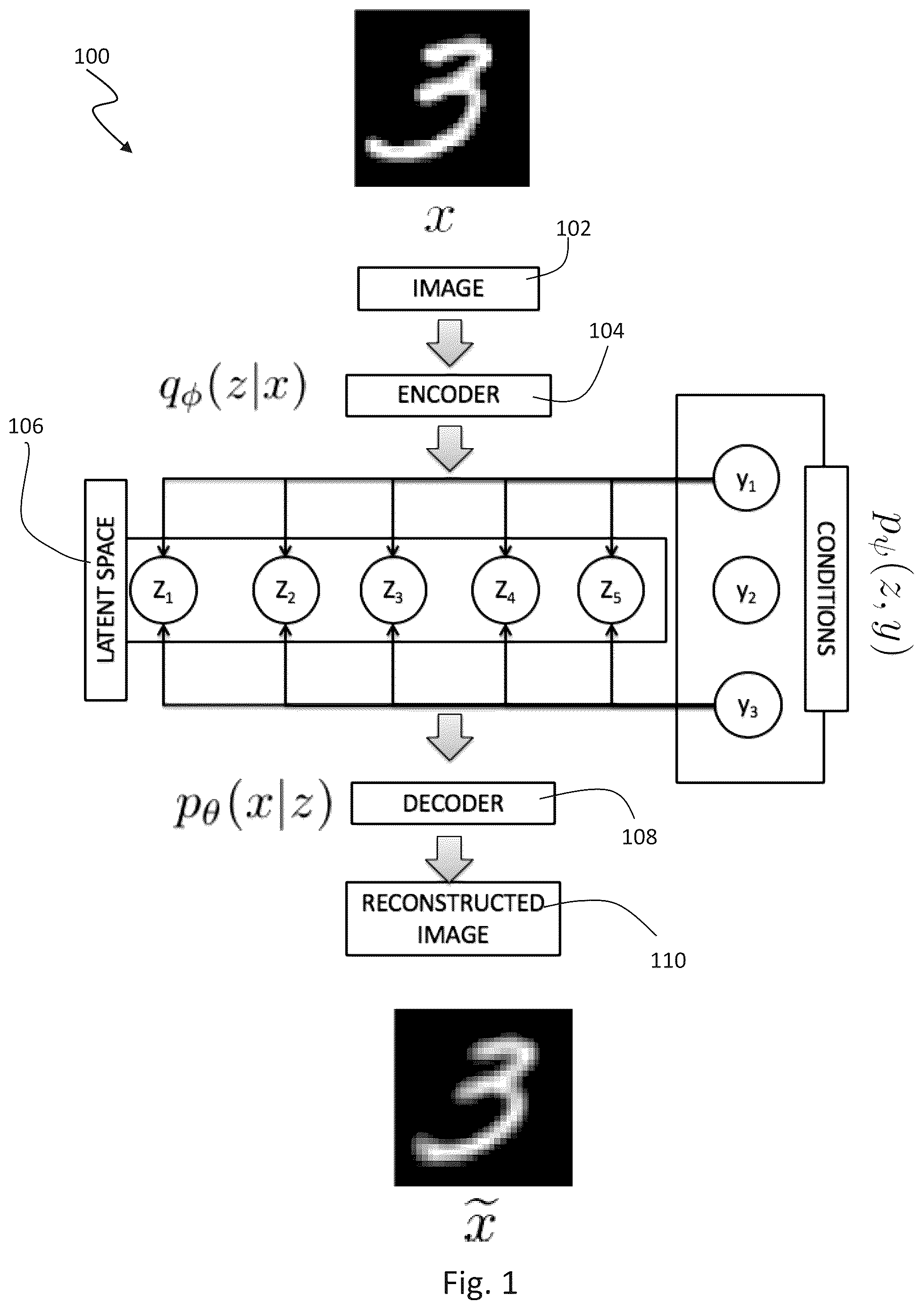 Patent US12307379 Figure 1 – Subset conditioning using variational autoencoder with a learnable tensor train induced prior
