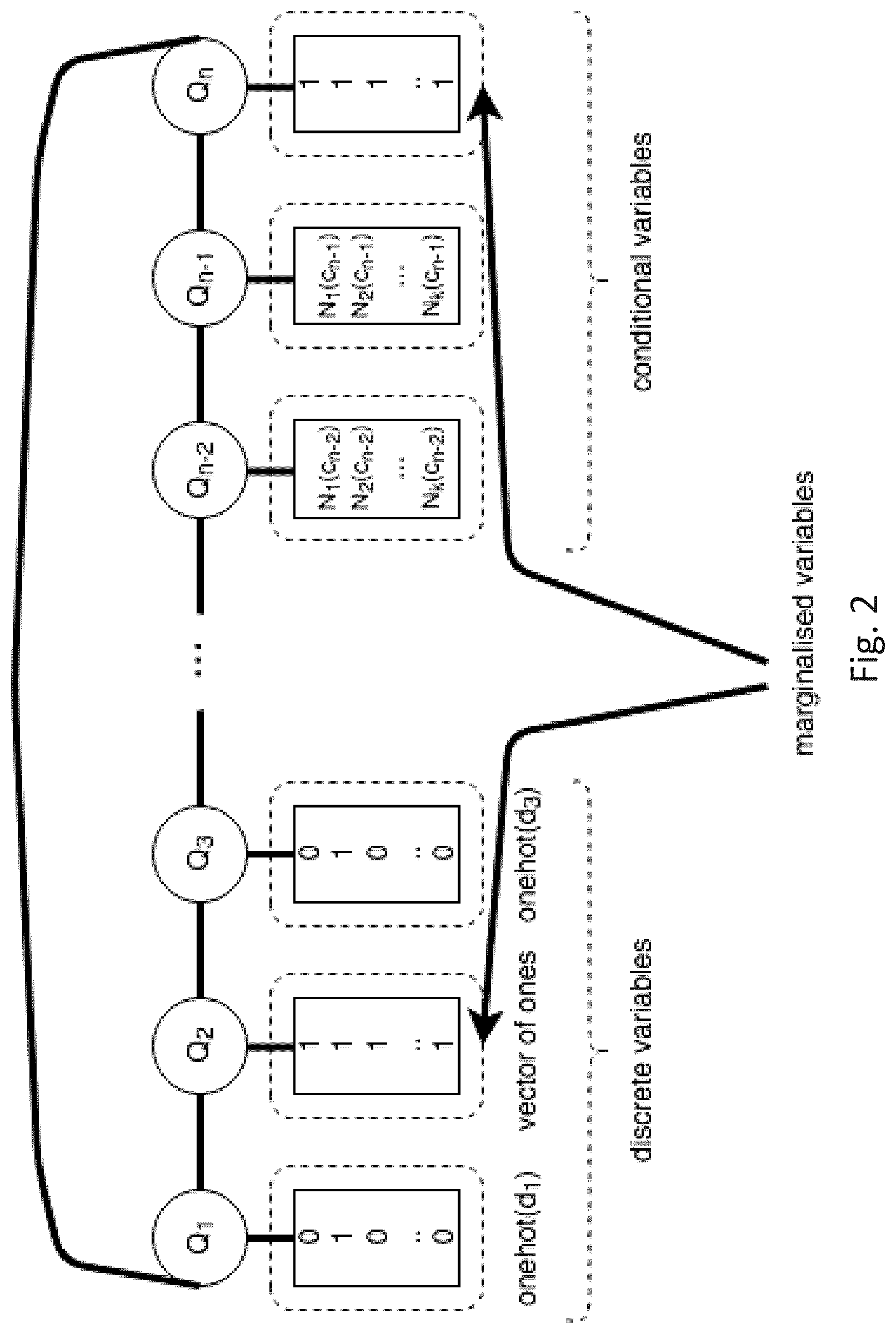 Patent US12307379 Figure 2 – Subset conditioning using variational autoencoder with a learnable tensor train induced prior