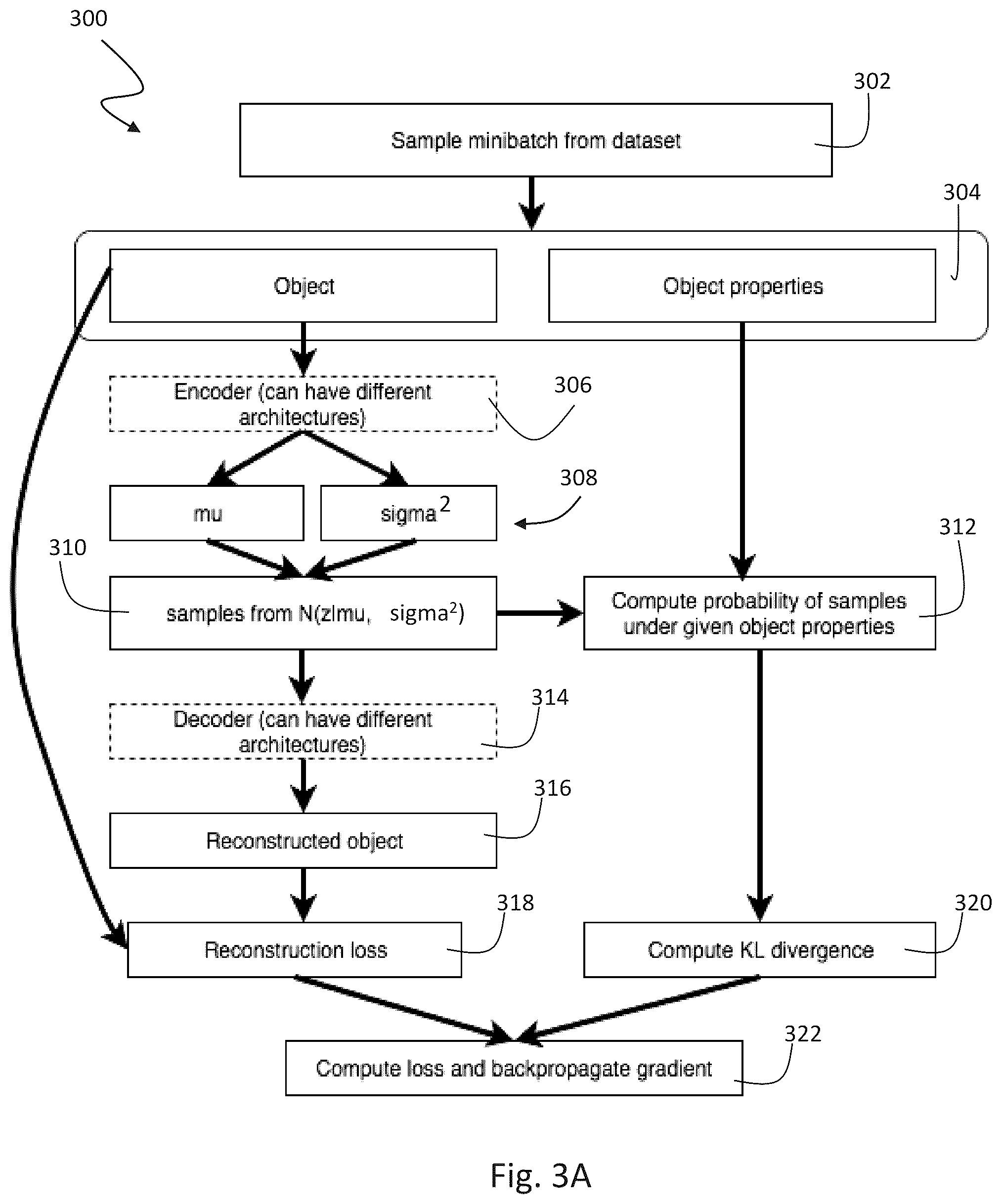 Patent US12307379 Figure 3 – Subset conditioning using variational autoencoder with a learnable tensor train induced prior