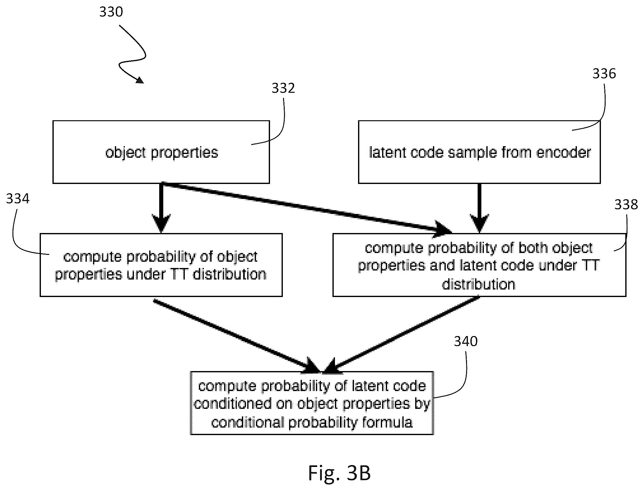 Patent US12307379 Figure 4 – Subset conditioning using variational autoencoder with a learnable tensor train induced prior