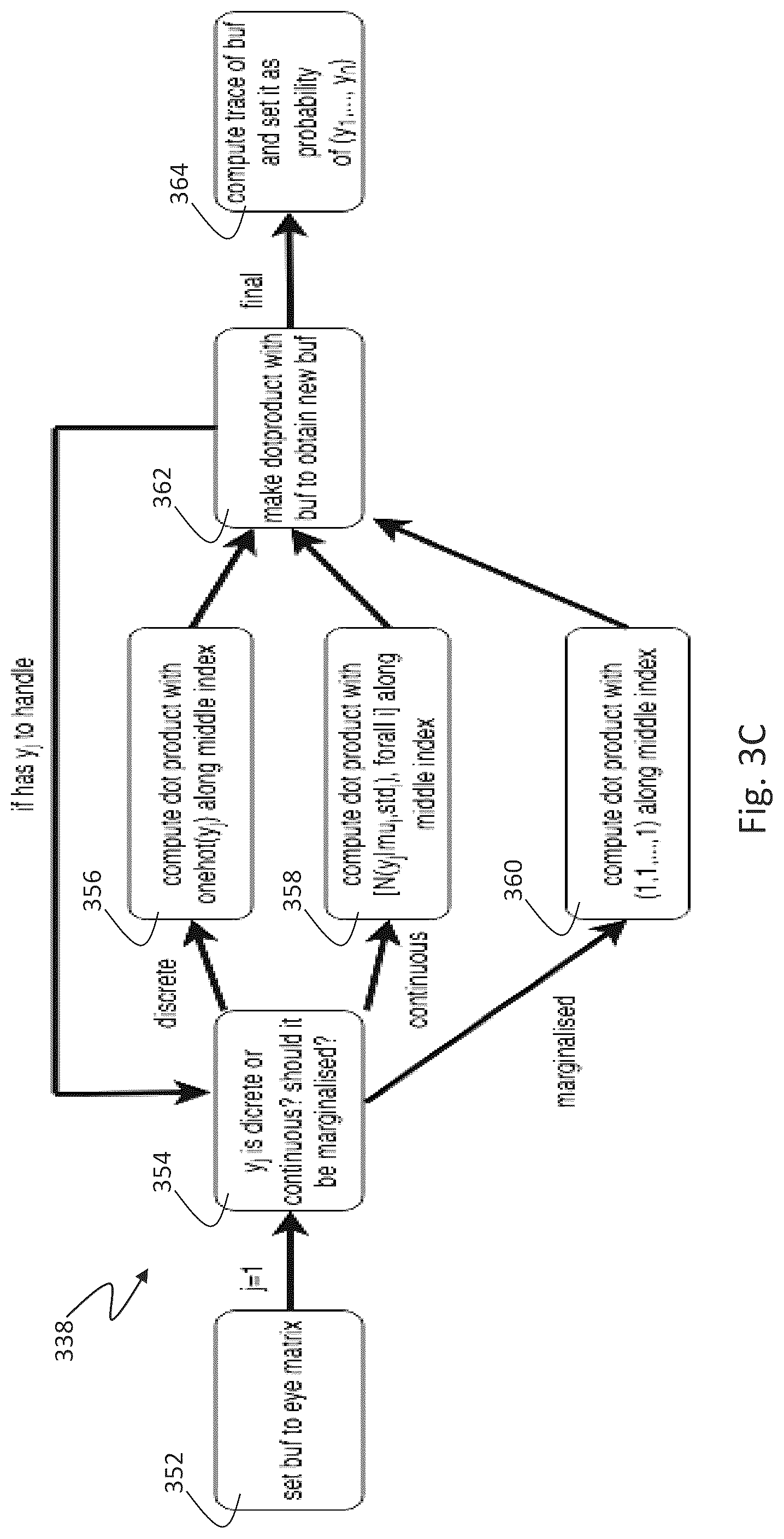 Patent US12307379 Figure 5 – Subset conditioning using variational autoencoder with a learnable tensor train induced prior