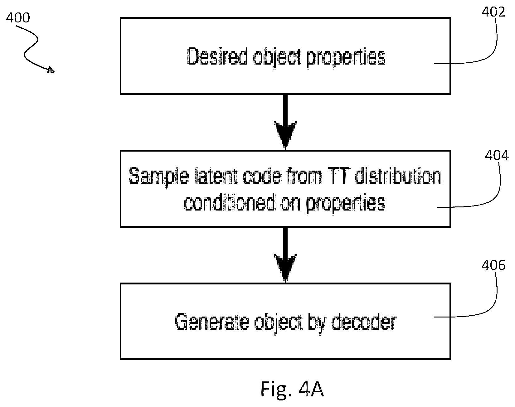 Patent US12307379 Figure 6 – Subset conditioning using variational autoencoder with a learnable tensor train induced prior