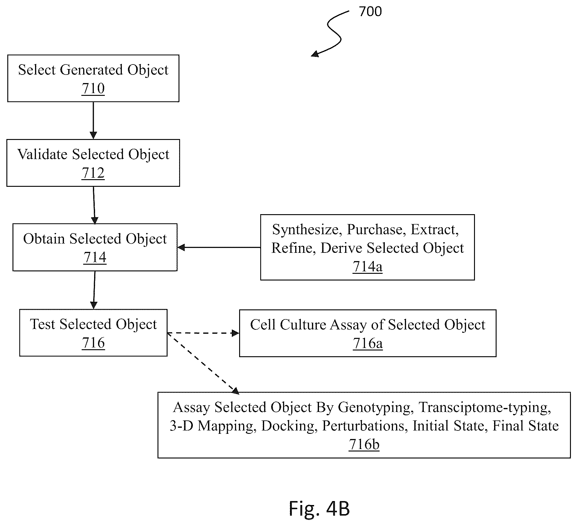 Patent US12307379 Figure 7 – Subset conditioning using variational autoencoder with a learnable tensor train induced prior