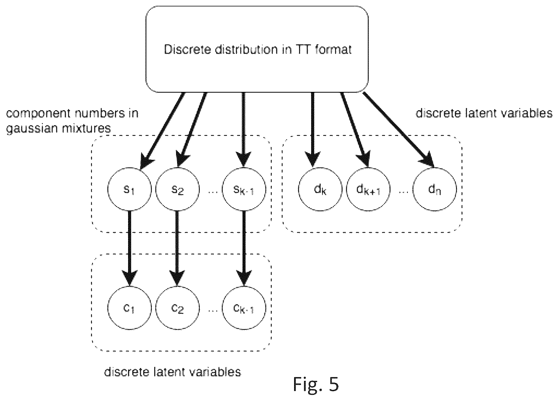 Patent US12307379 Figure 8 – Subset conditioning using variational autoencoder with a learnable tensor train induced prior