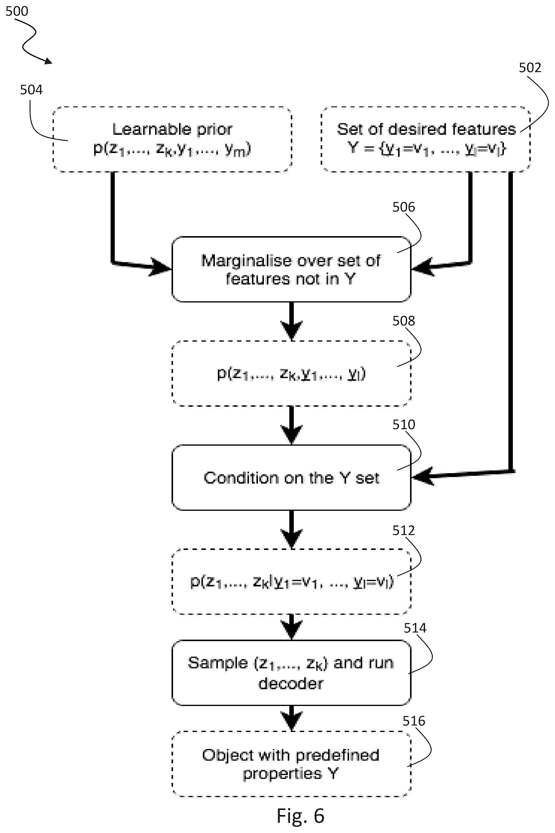 Patent US12307379 Figure 9 – Subset conditioning using variational autoencoder with a learnable tensor train induced prior