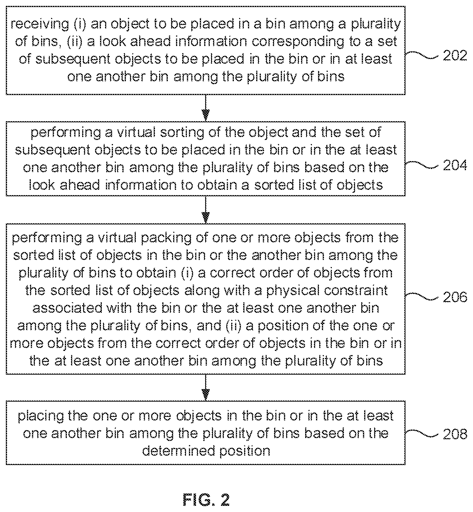 Patent US12307380 Figure 2 – Automated placement of objects in bins using look ahead information by virtual sorting and packing
