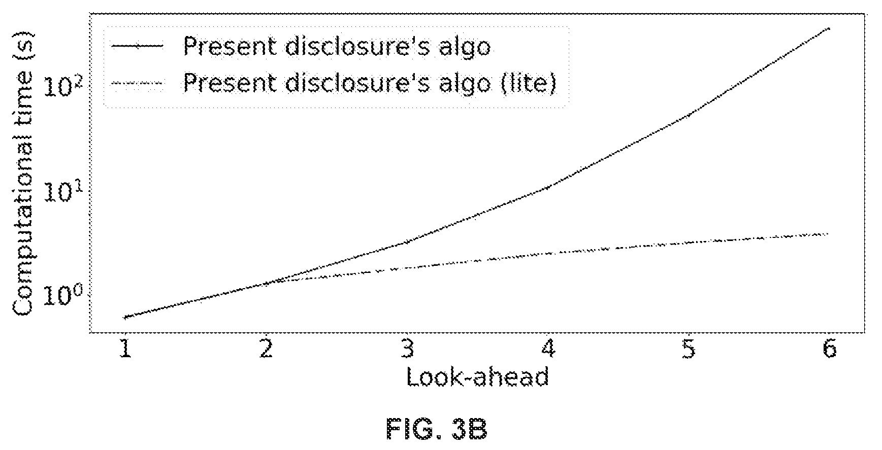 Patent US12307380 Figure 4 – Automated placement of objects in bins using look ahead information by virtual sorting and packing