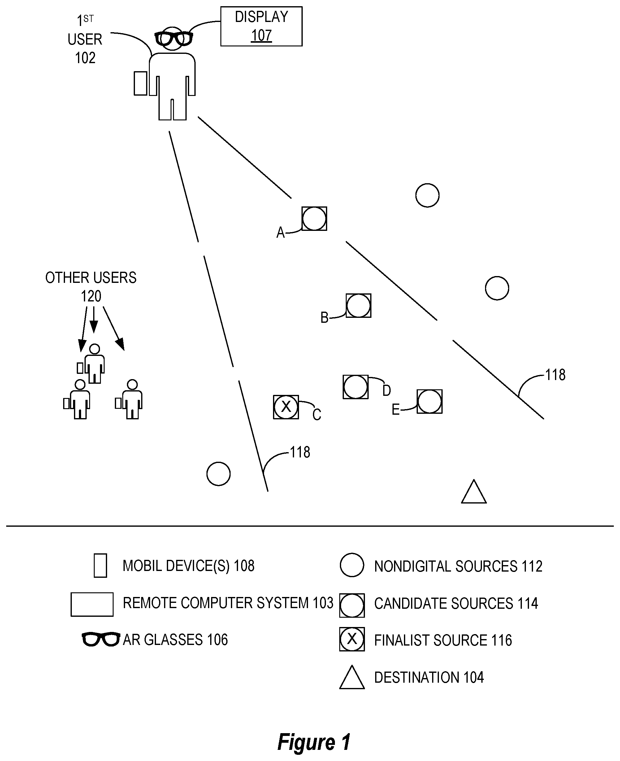 Patent US12307381 Figure 1 – Technology for augmented reality presentation and recommendations regarding proximate points of interest