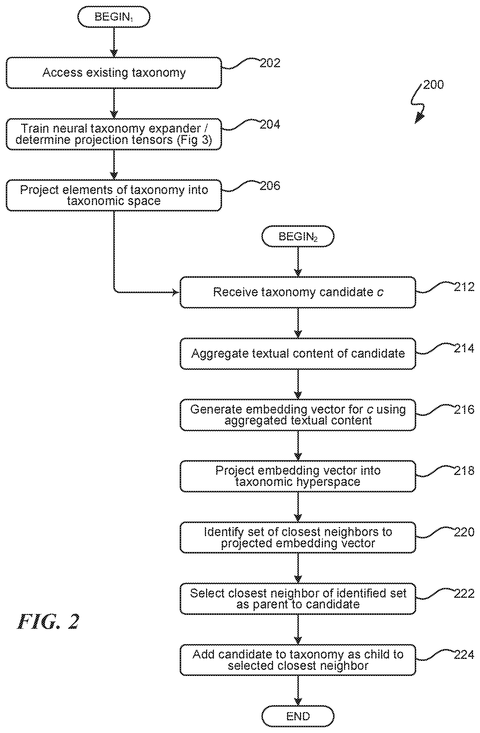 Patent US12307382 Figure 2 – Neural taxonomy expander