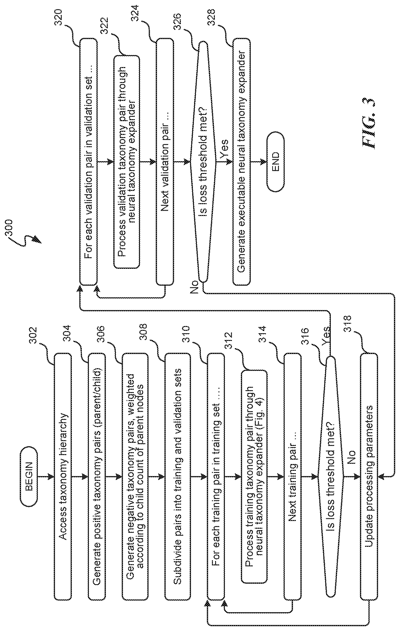 Patent US12307382 Figure 3 – Neural taxonomy expander