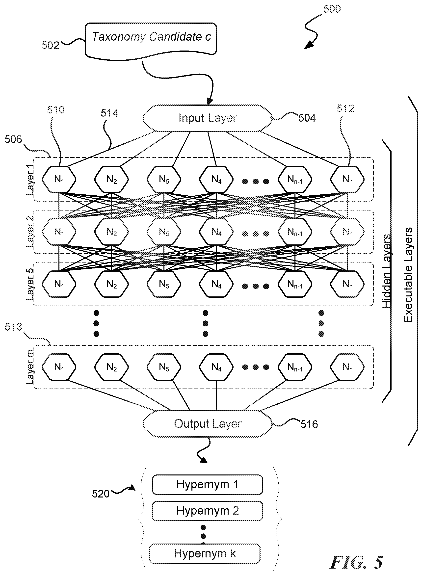 Patent US12307382 Figure 5 – Neural taxonomy expander