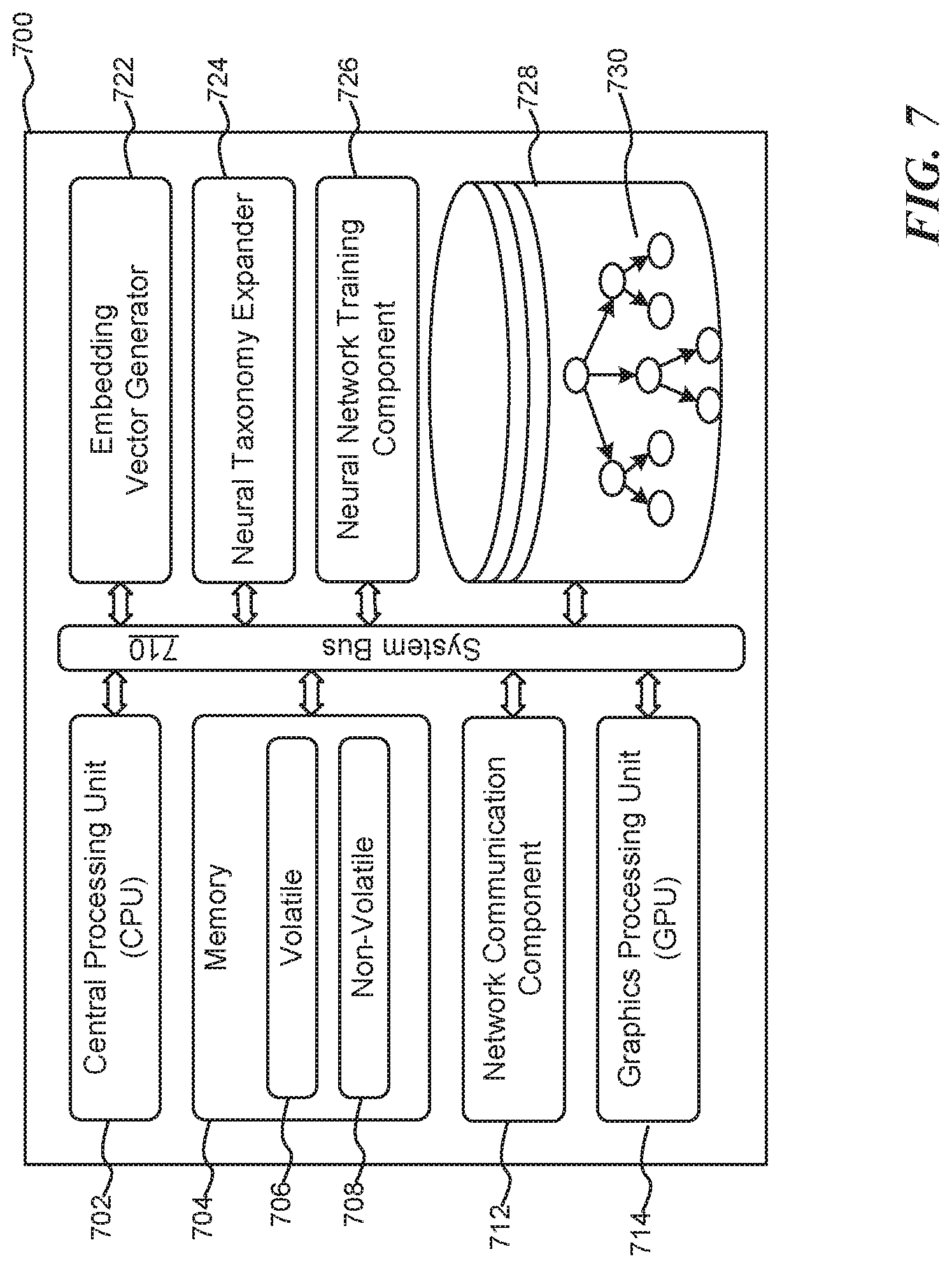 Patent US12307382 Figure 7 – Neural taxonomy expander