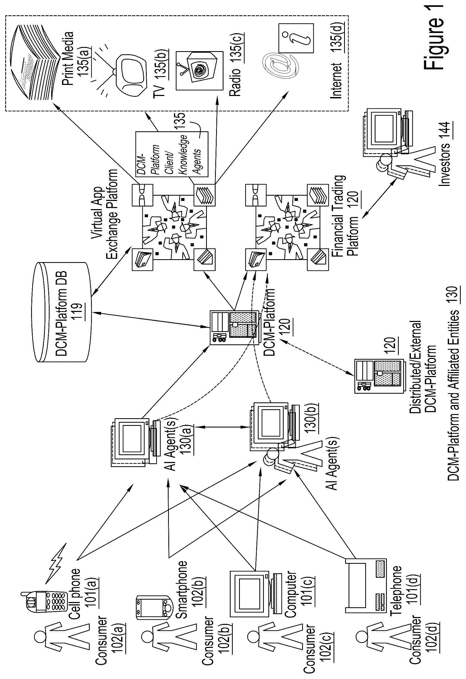 Patent US12307383 Figure 1 – Apparatuses, methods and systems for a digital conversation management platform