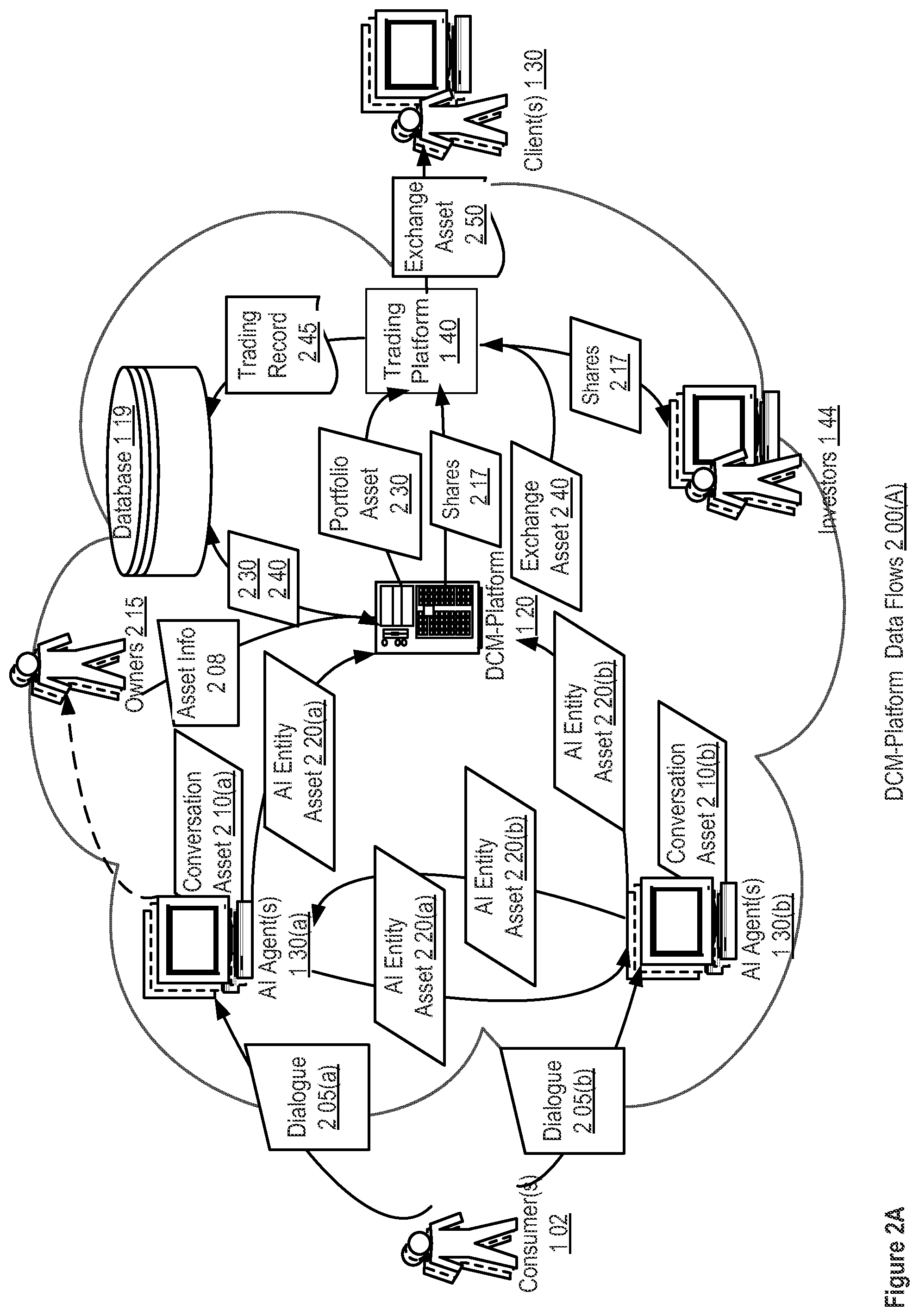 Patent US12307383 Figure 2 – Apparatuses, methods and systems for a digital conversation management platform
