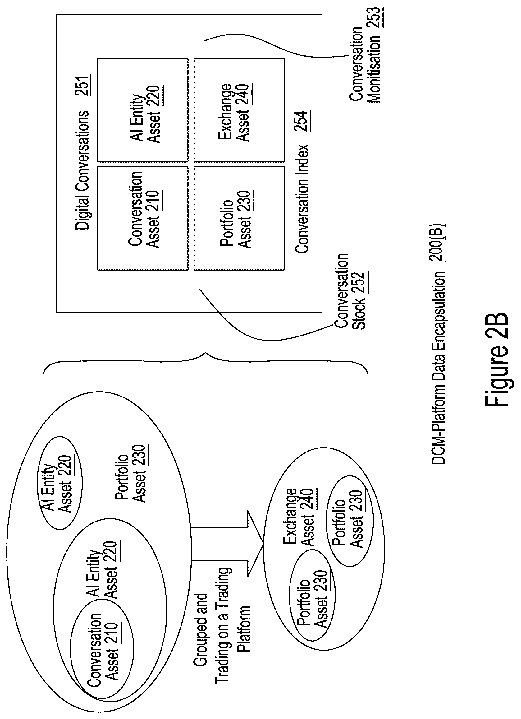 Patent US12307383 Figure 3 – Apparatuses, methods and systems for a digital conversation management platform