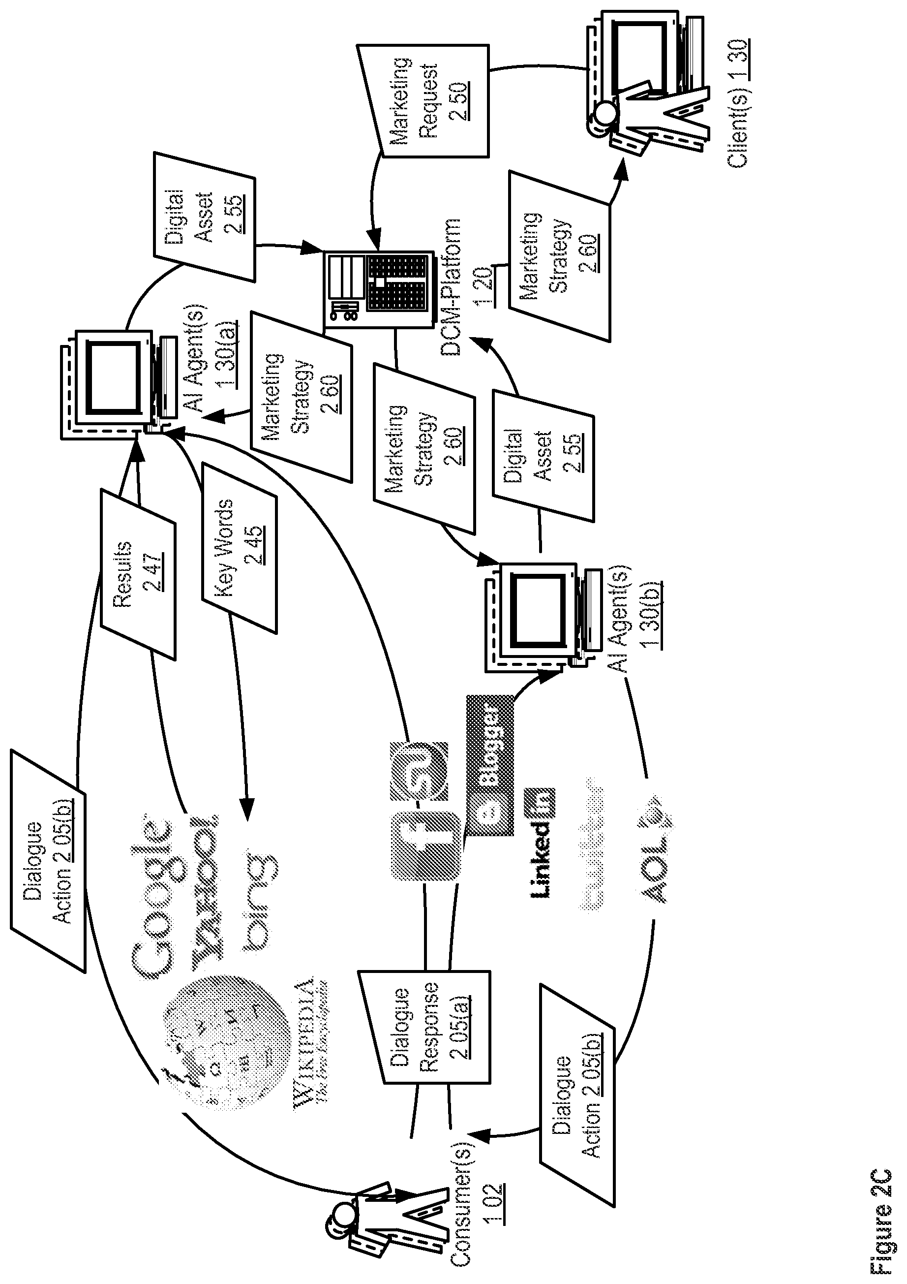 Patent US12307383 Figure 4 – Apparatuses, methods and systems for a digital conversation management platform