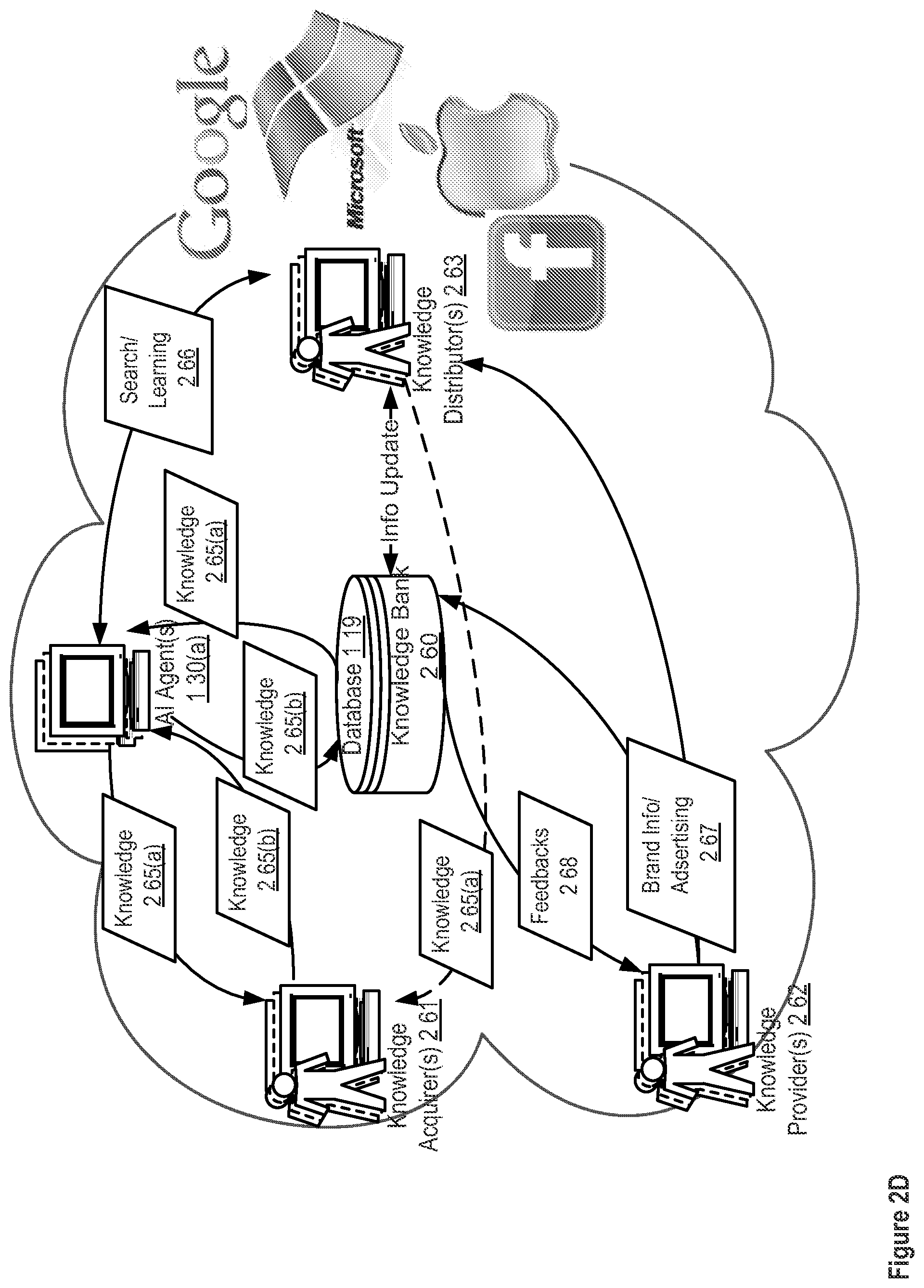 Patent US12307383 Figure 5 – Apparatuses, methods and systems for a digital conversation management platform
