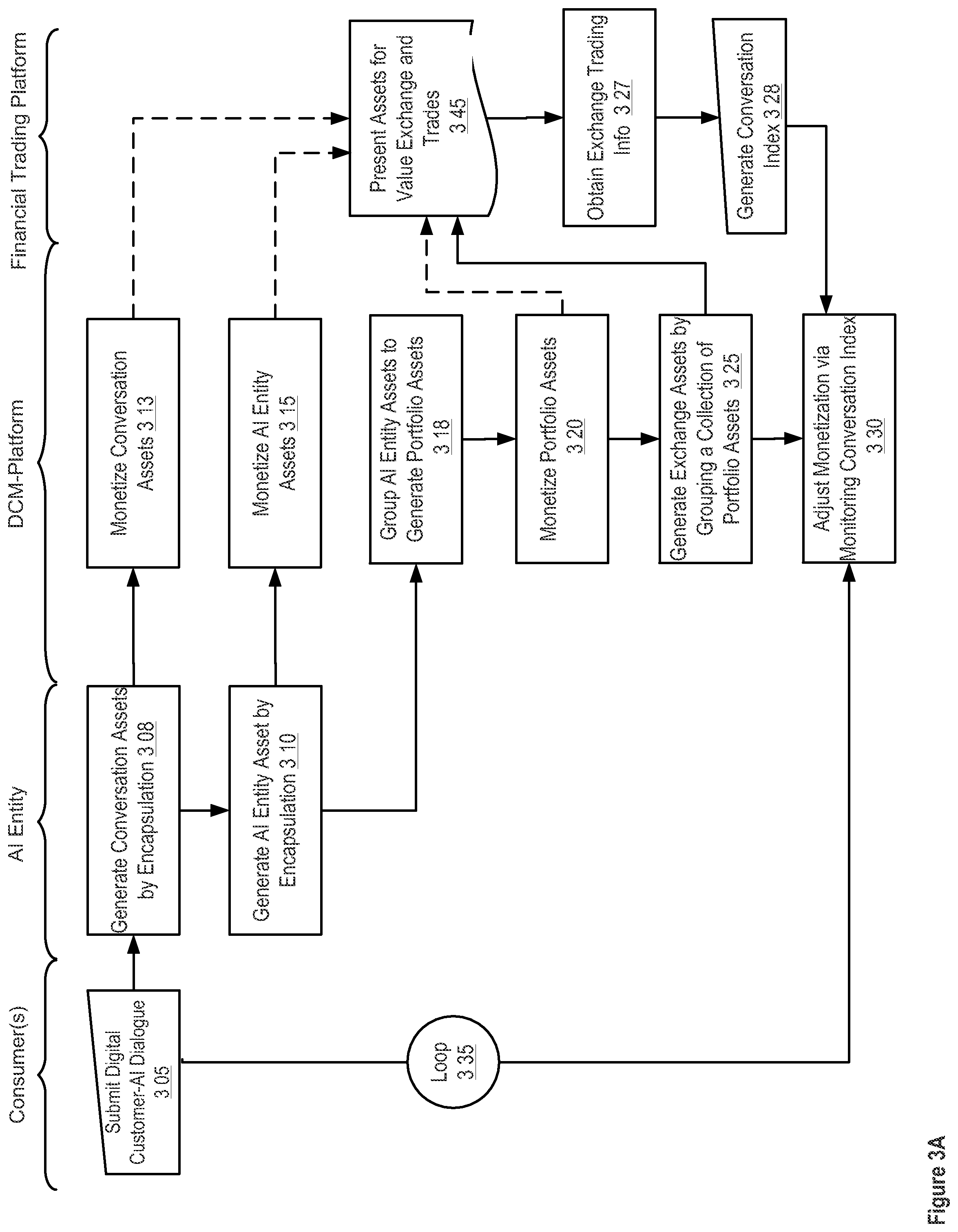 Patent US12307383 Figure 6 – Apparatuses, methods and systems for a digital conversation management platform