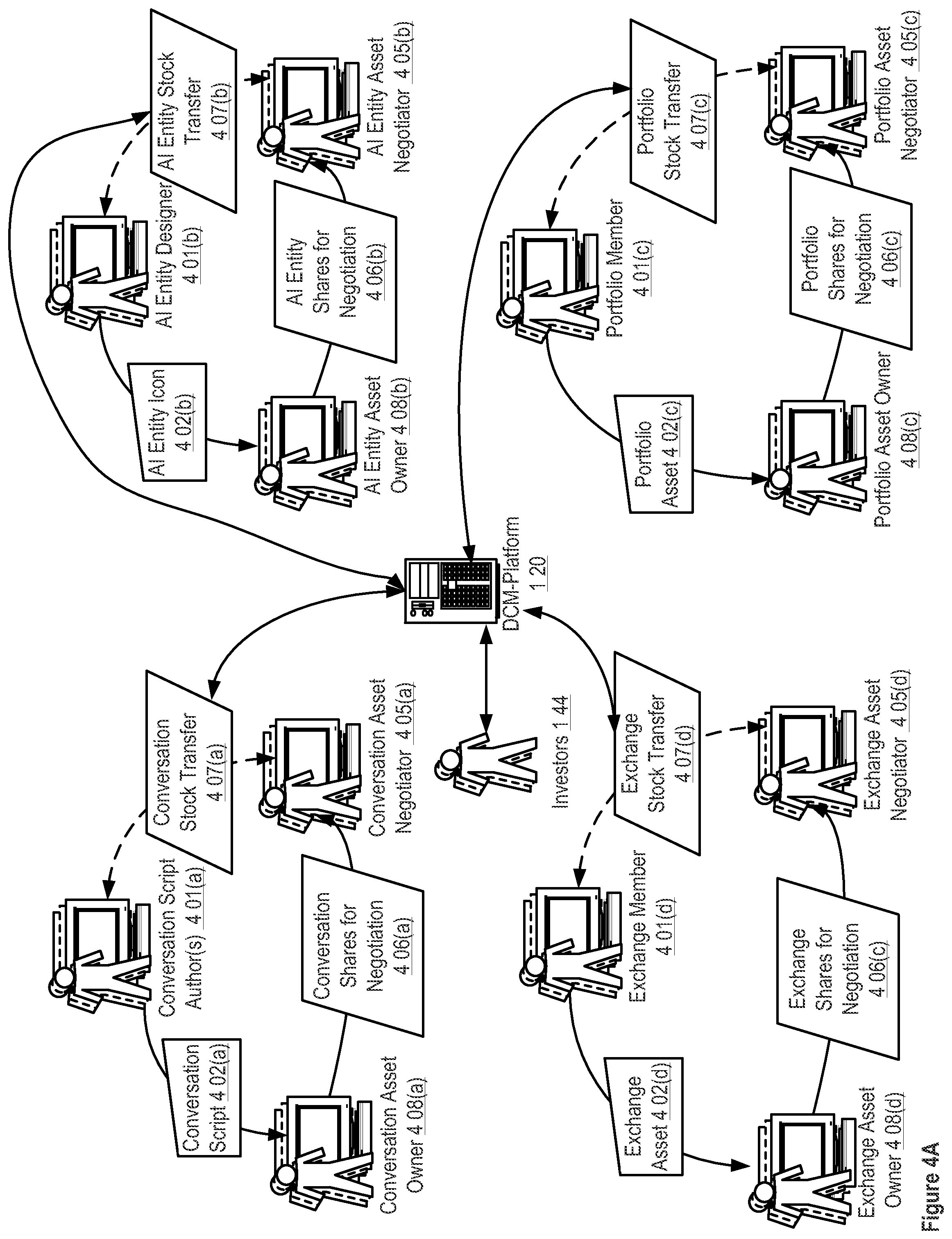 Patent US12307383 Figure 7 – Apparatuses, methods and systems for a digital conversation management platform