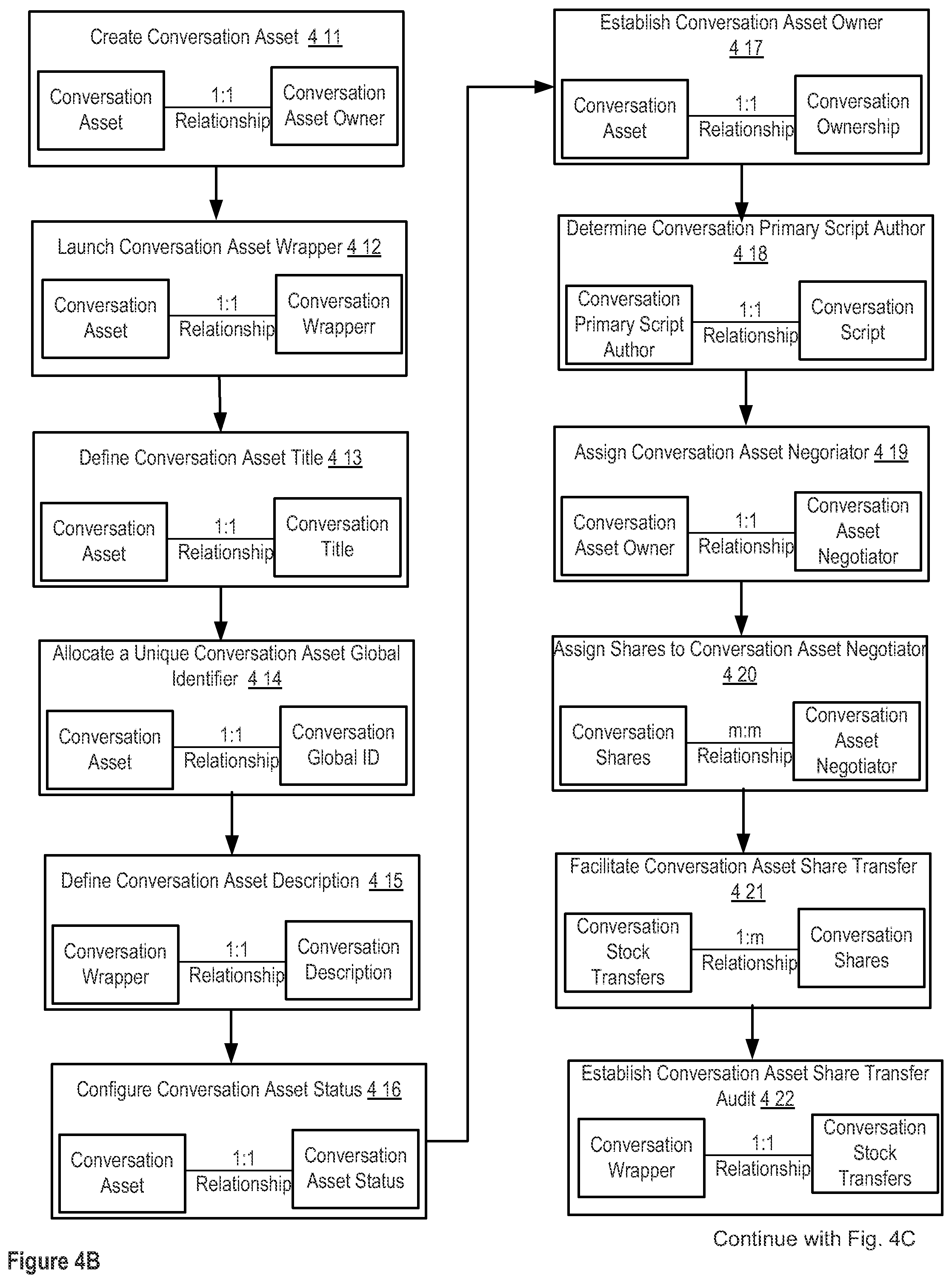 Patent US12307383 Figure 8 – Apparatuses, methods and systems for a digital conversation management platform