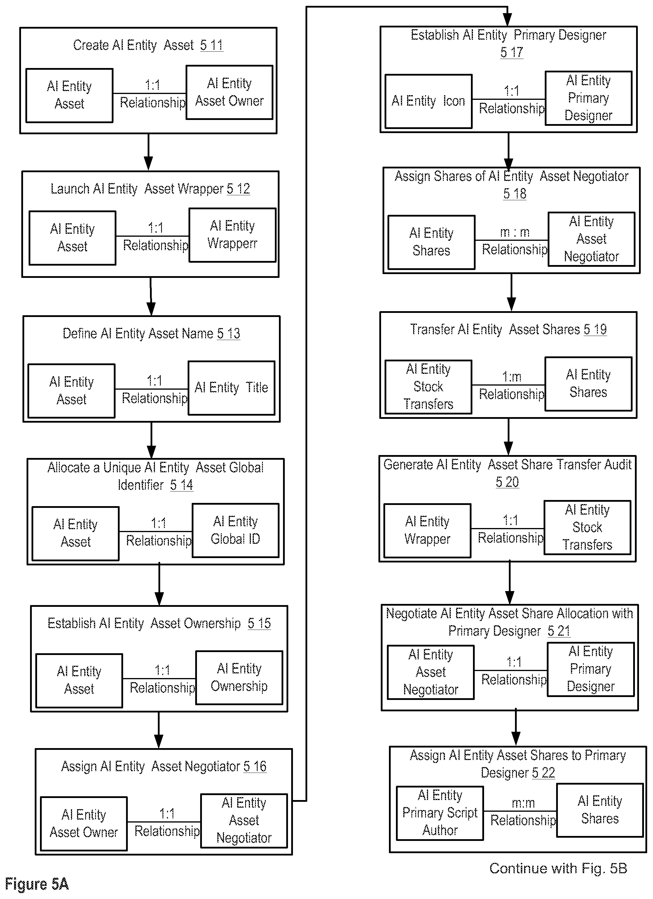 Patent US12307383 Figure 11 – Apparatuses, methods and systems for a digital conversation management platform