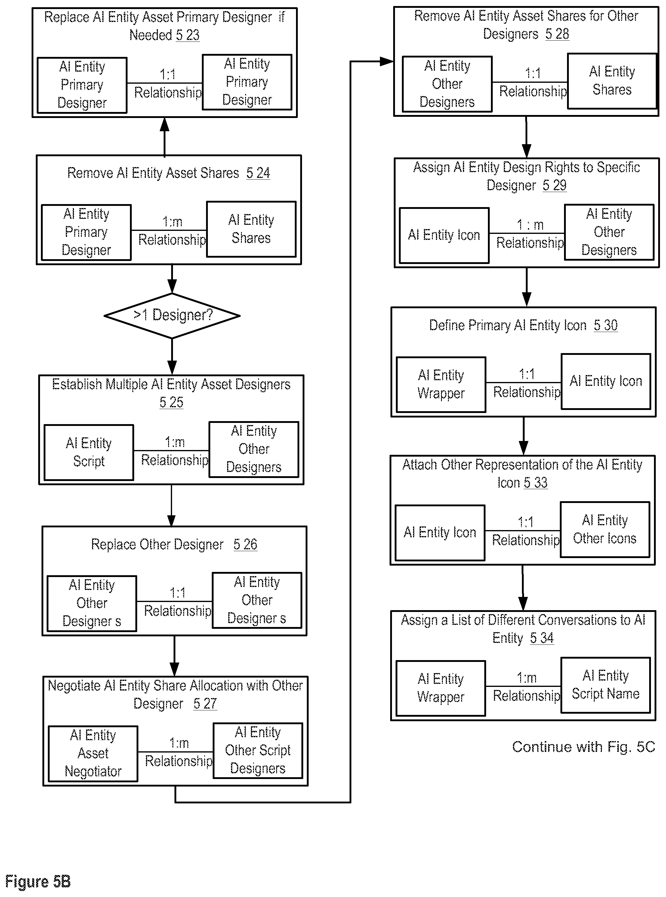Patent US12307383 Figure 12 – Apparatuses, methods and systems for a digital conversation management platform