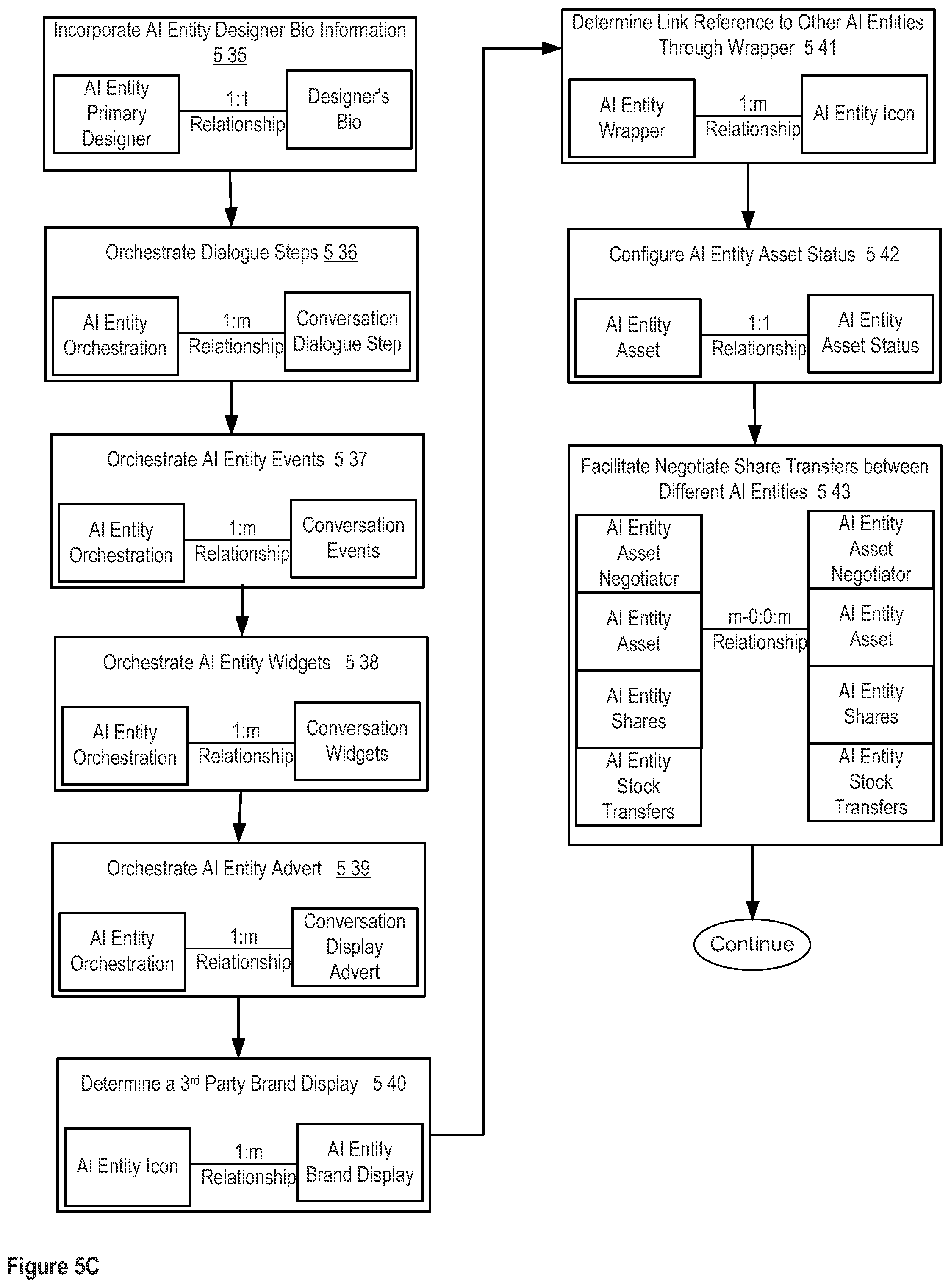 Patent US12307383 Figure 13 – Apparatuses, methods and systems for a digital conversation management platform