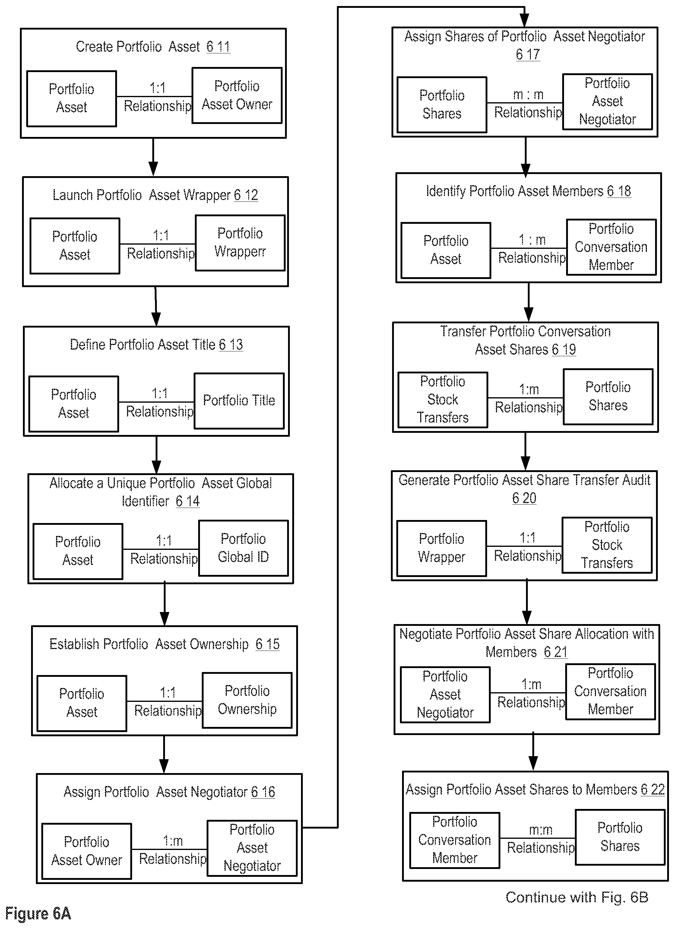 Patent US12307383 Figure 14 – Apparatuses, methods and systems for a digital conversation management platform