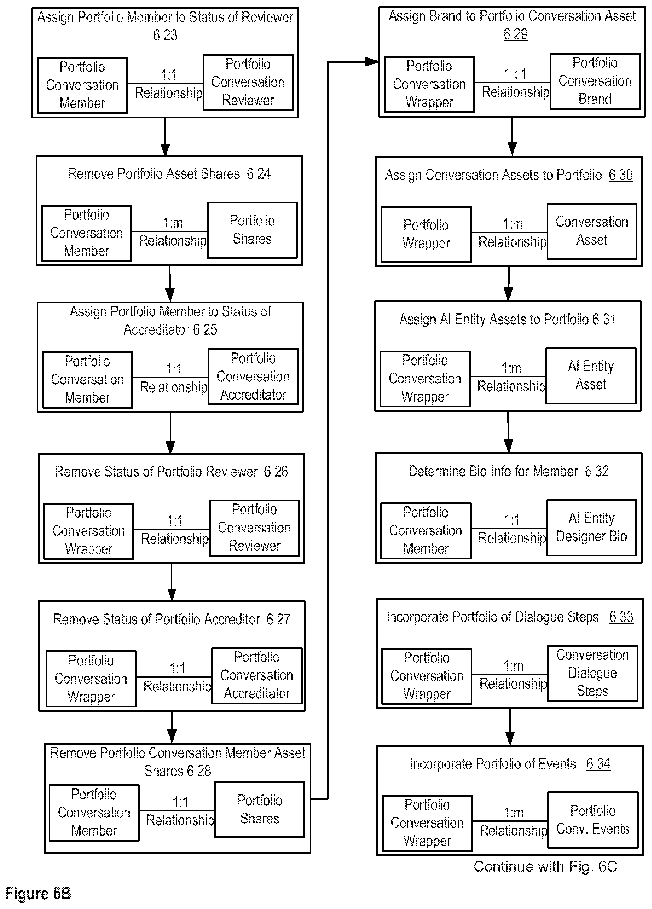 Patent US12307383 Figure 15 – Apparatuses, methods and systems for a digital conversation management platform