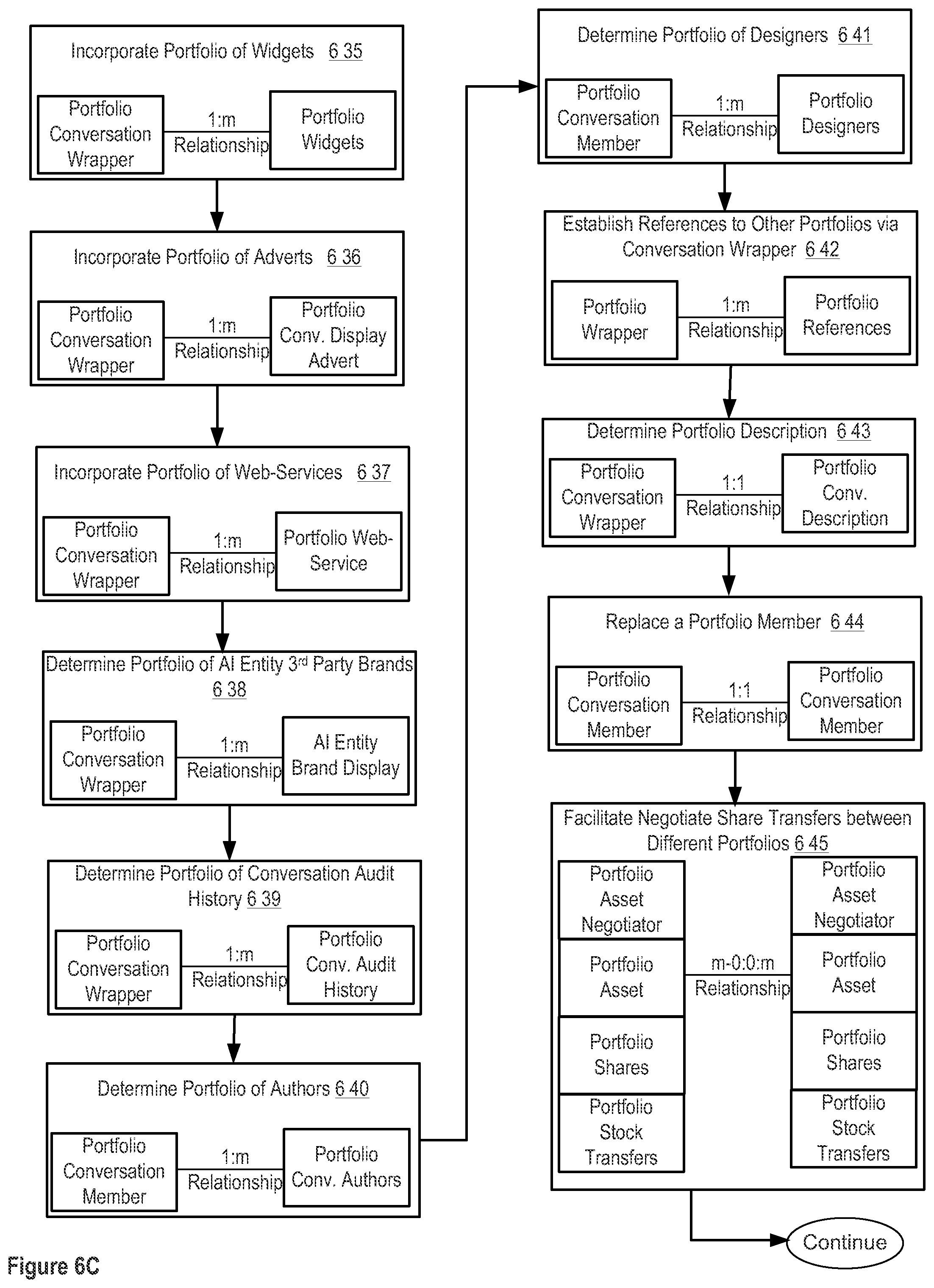 Patent US12307383 Figure 16 – Apparatuses, methods and systems for a digital conversation management platform