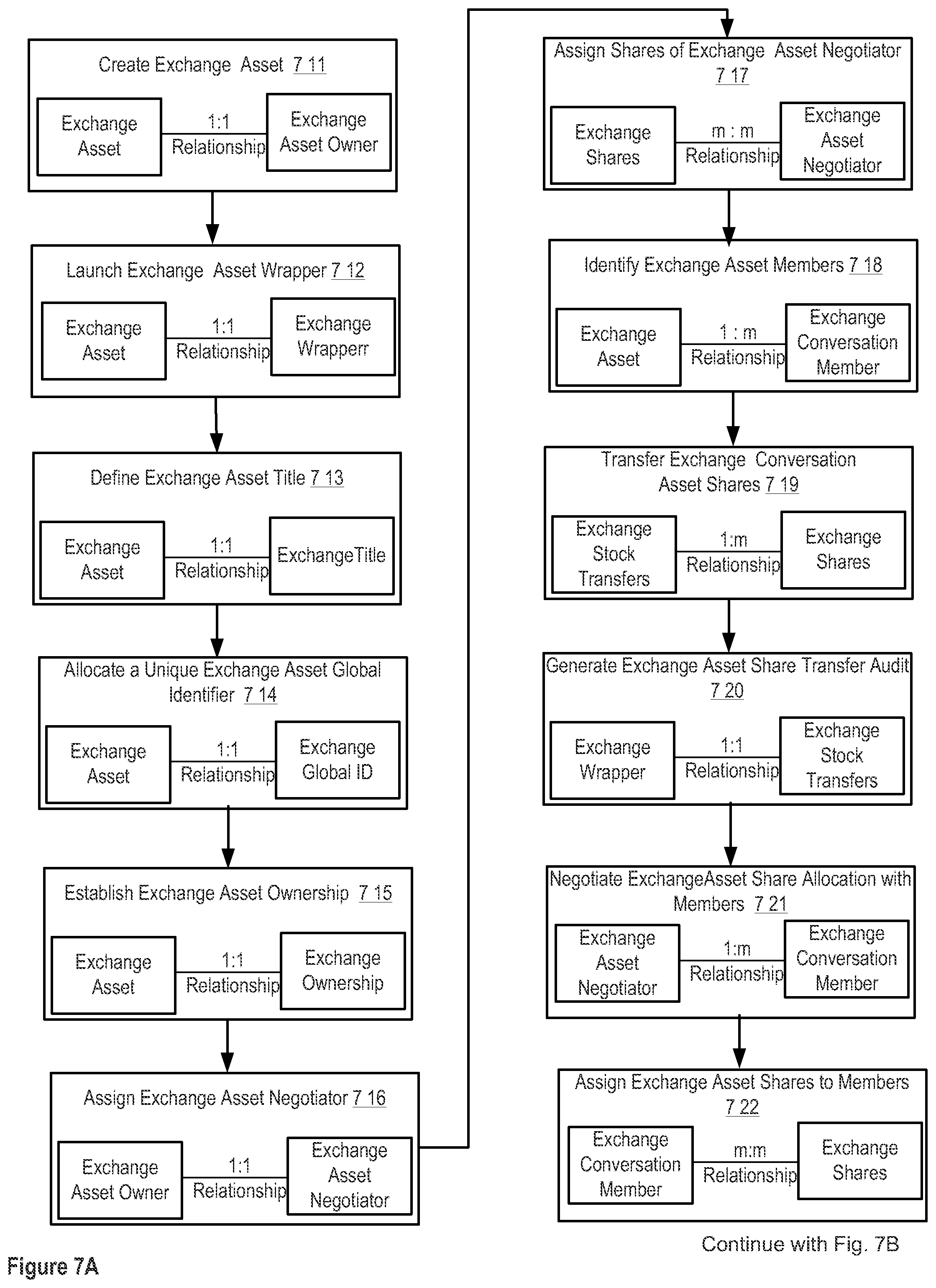 Patent US12307383 Figure 17 – Apparatuses, methods and systems for a digital conversation management platform