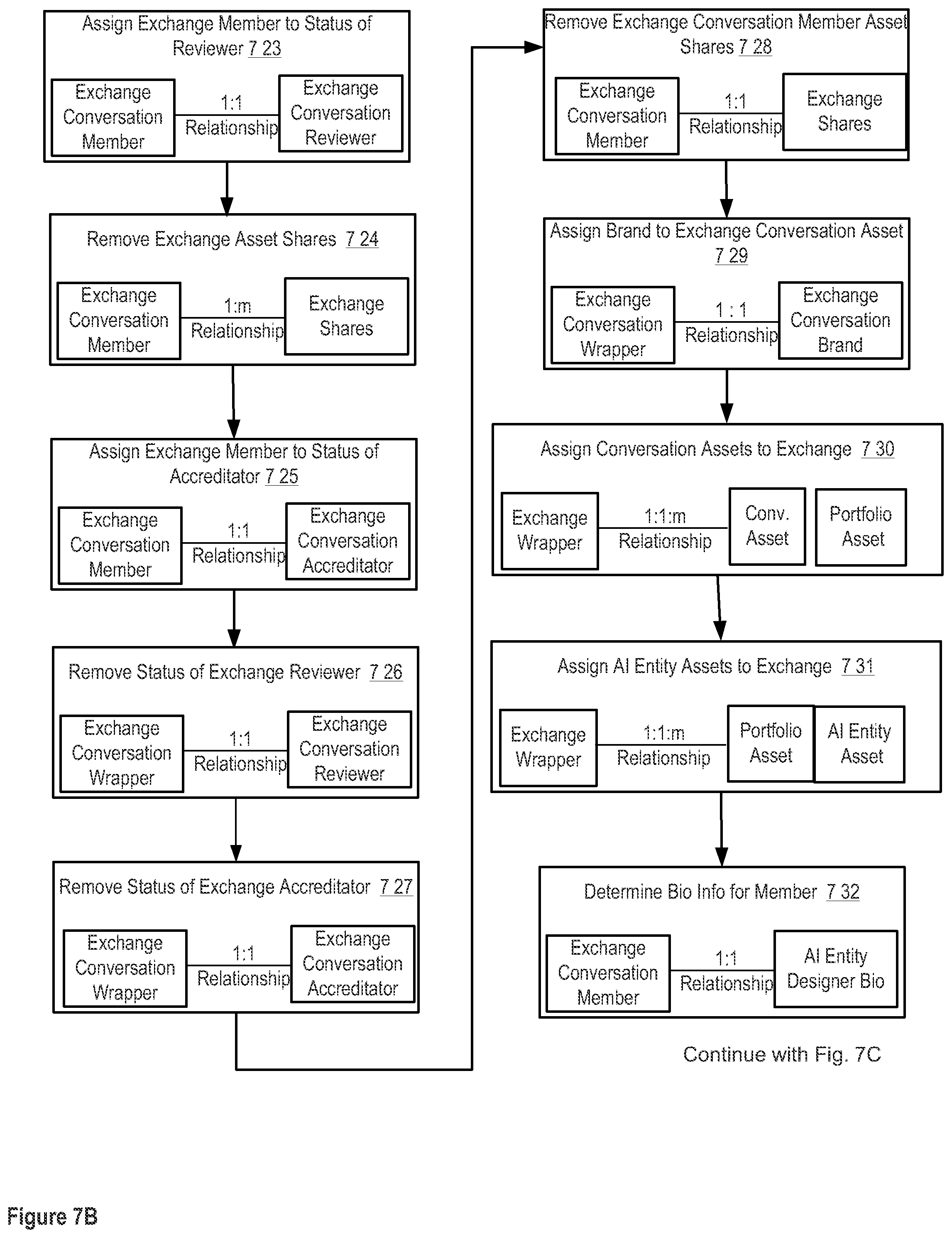Patent US12307383 Figure 18 – Apparatuses, methods and systems for a digital conversation management platform