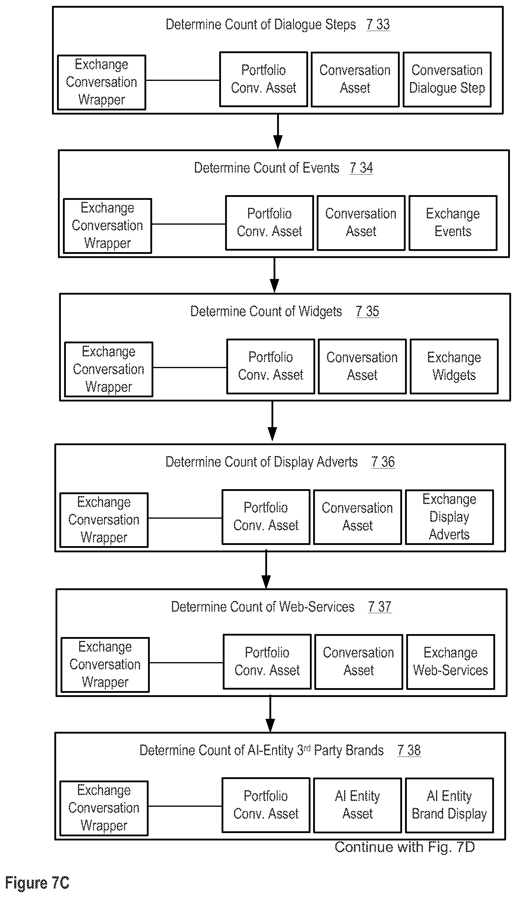 Patent US12307383 Figure 19 – Apparatuses, methods and systems for a digital conversation management platform