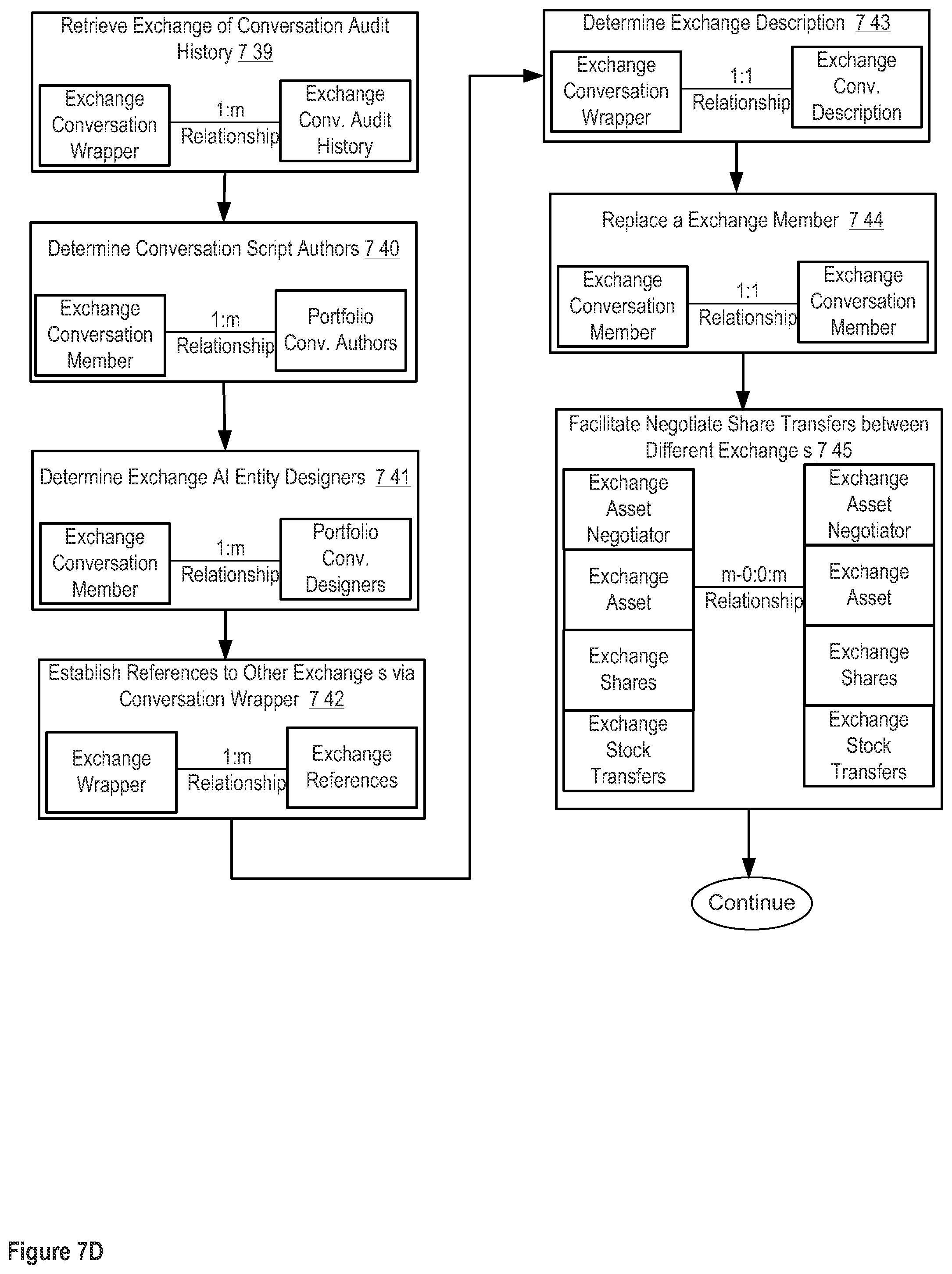 Patent US12307383 Figure 20 – Apparatuses, methods and systems for a digital conversation management platform