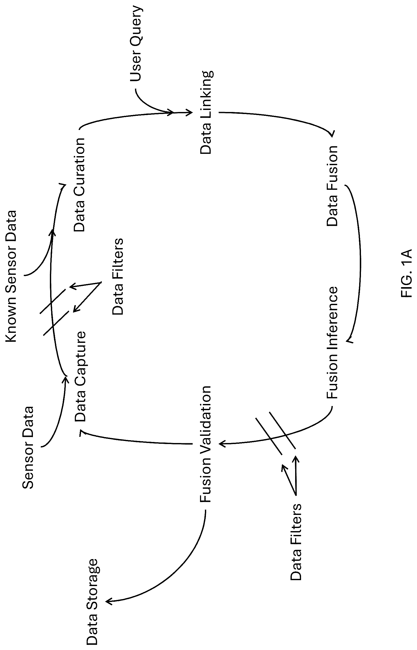 Patent US12307384 Figure 1 – Systems and methods of sensor data fusion