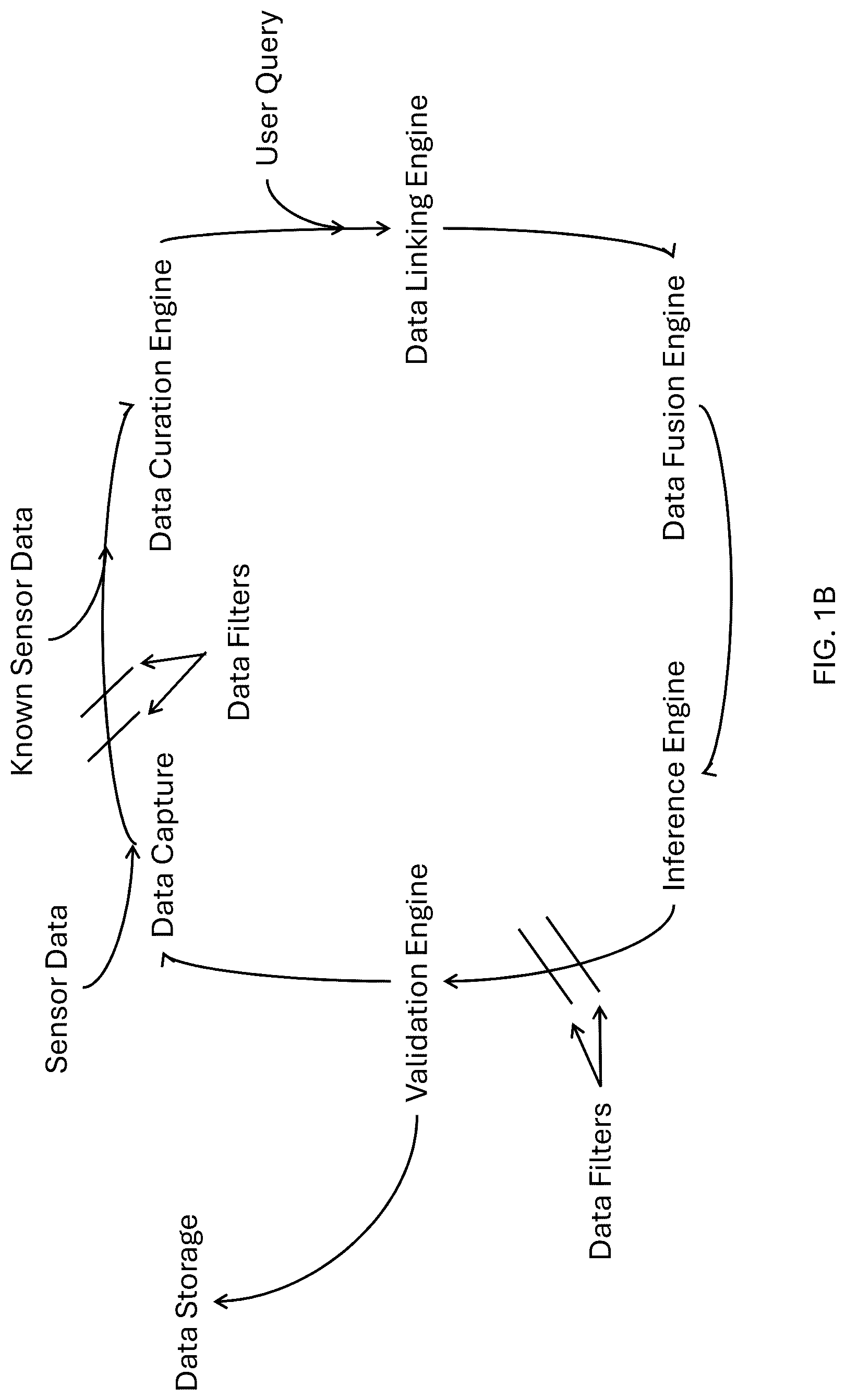 Patent US12307384 Figure 2 – Systems and methods of sensor data fusion