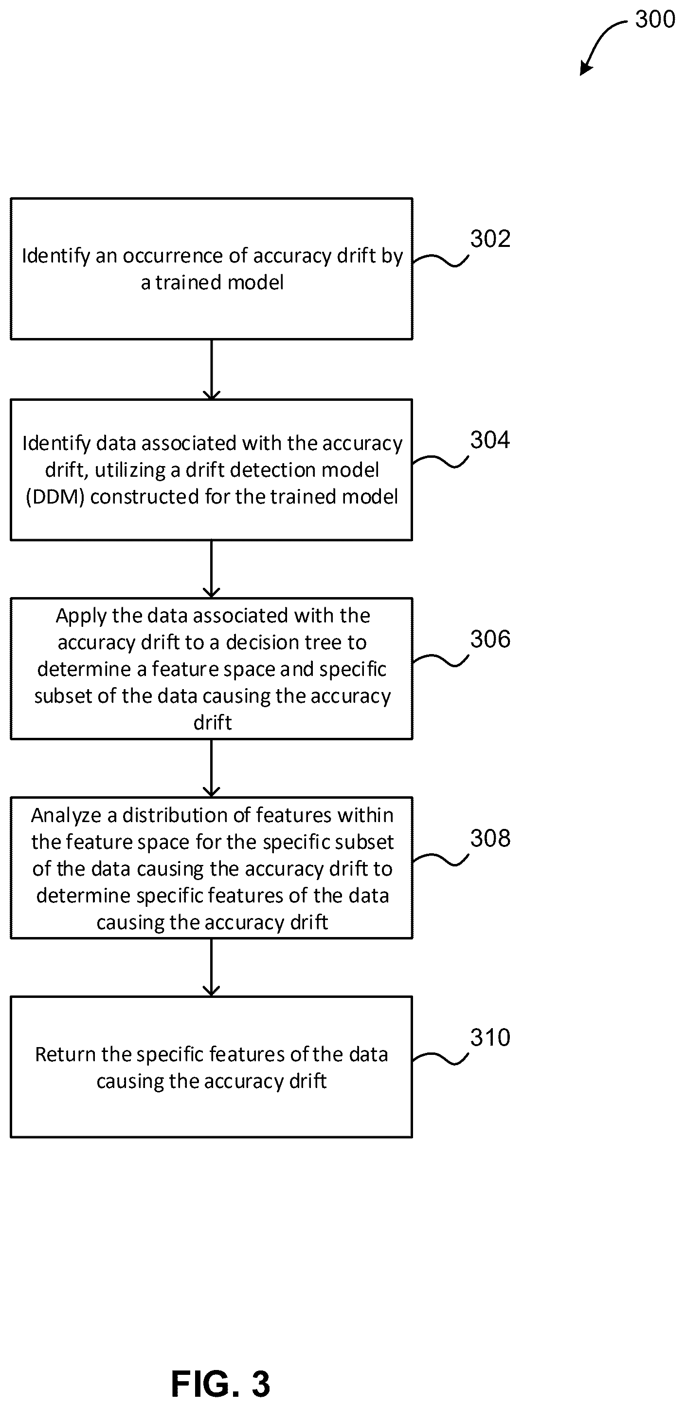 Patent US12307385 Figure 3 – Explaining accuracy drift in production data